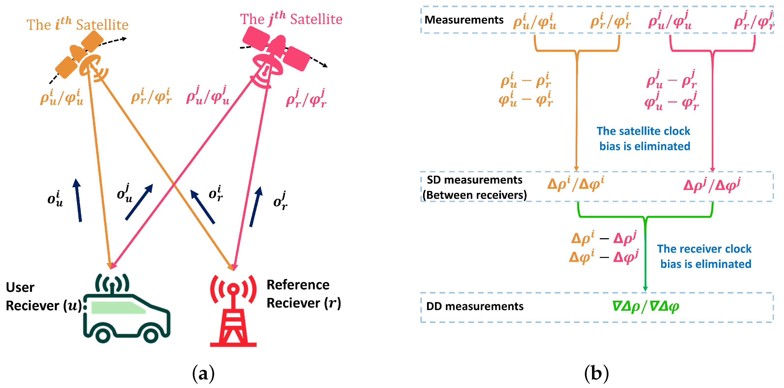 Remotesensing 14 02449 g001 Remotesensing 14 02449 g001