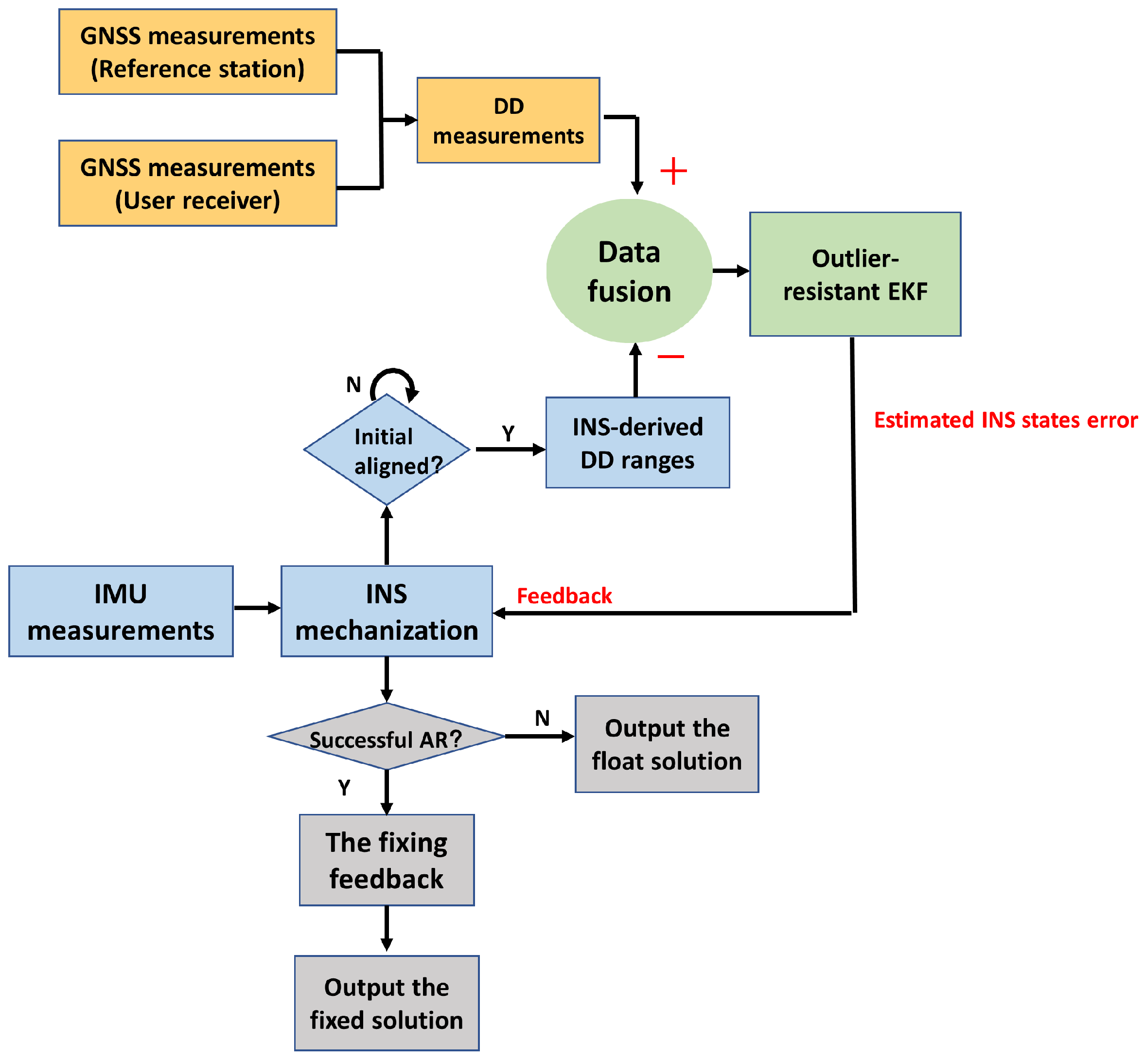Remotesensing 14 02449 g002 Remotesensing 14 02449 g002