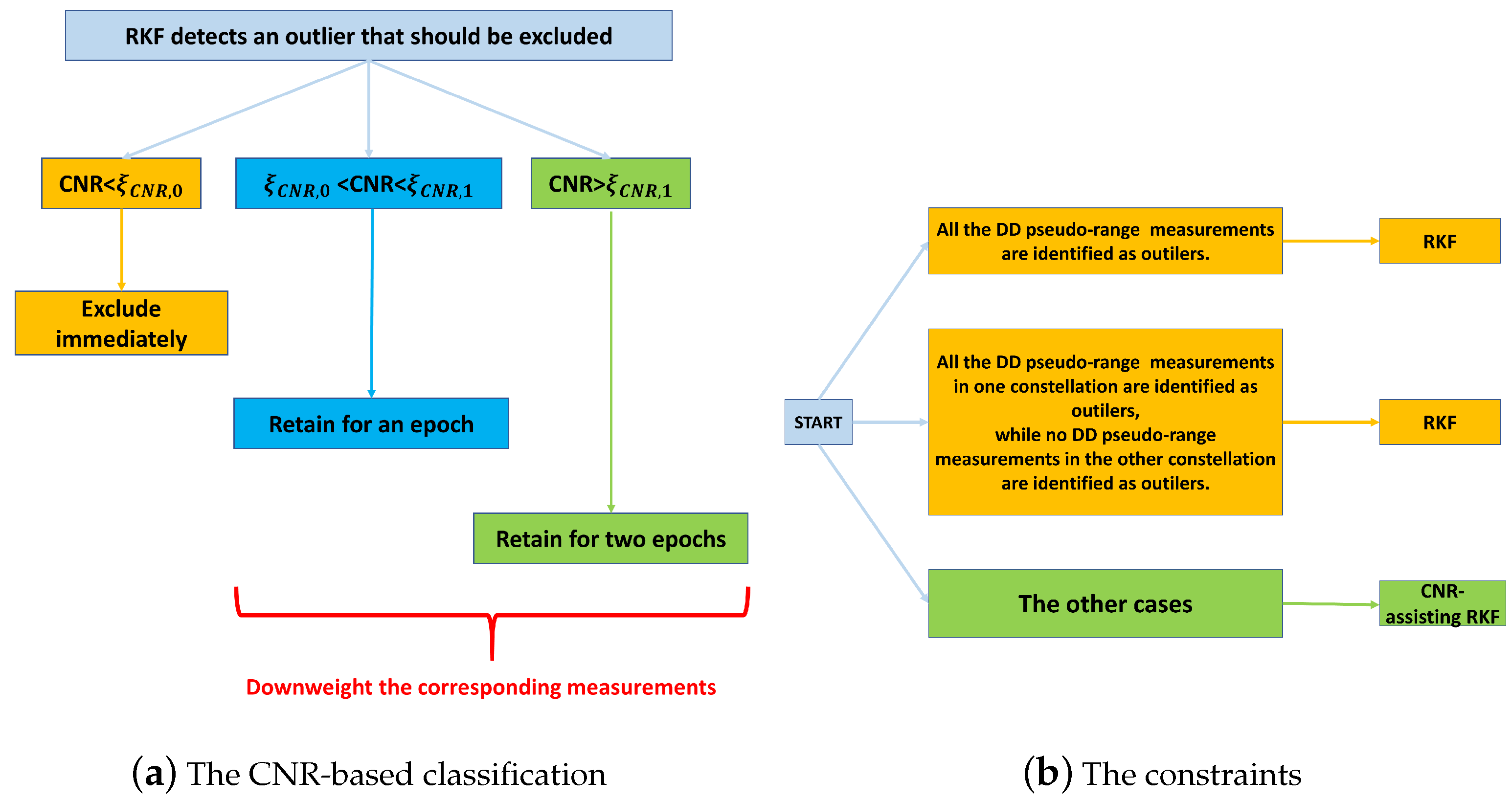 Remotesensing 14 02449 g003 Remotesensing 14 02449 g003