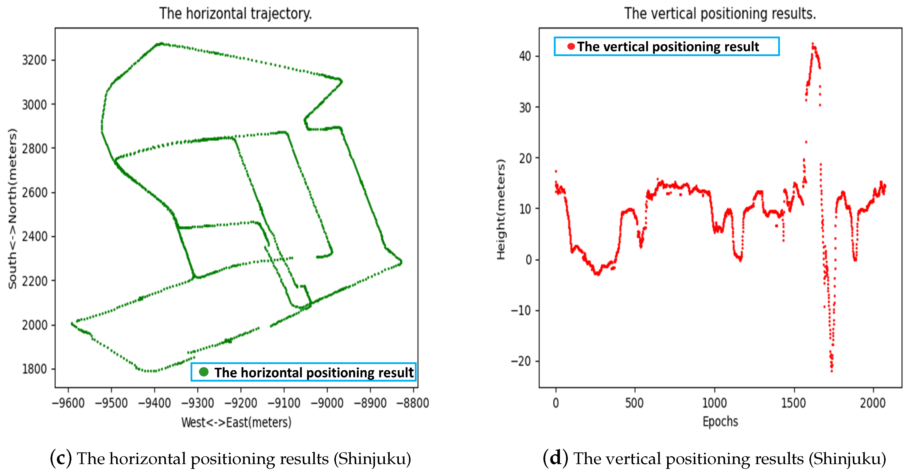 Remotesensing 14 02449 g005b Remotesensing 14 02449 g005b