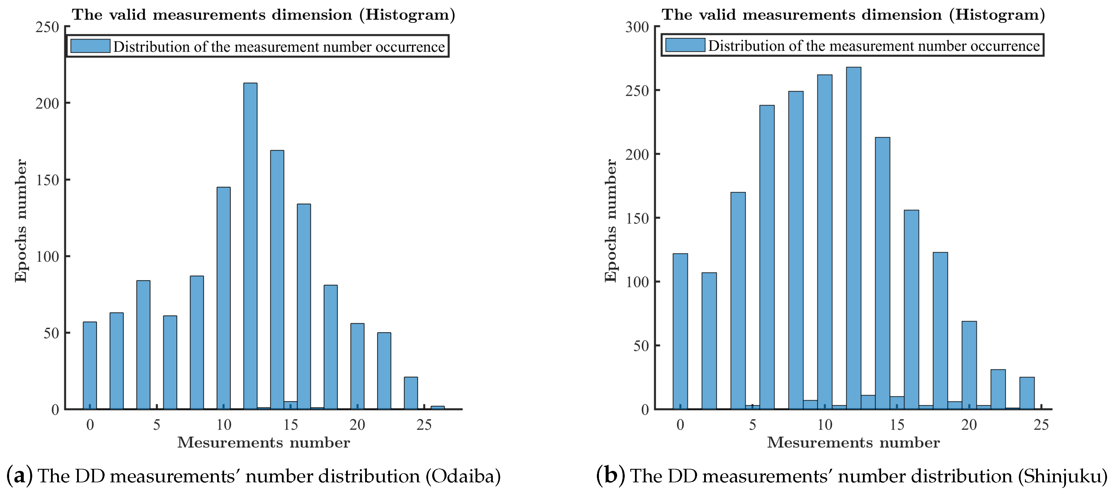 Remotesensing 14 02449 g006 Remotesensing 14 02449 g006