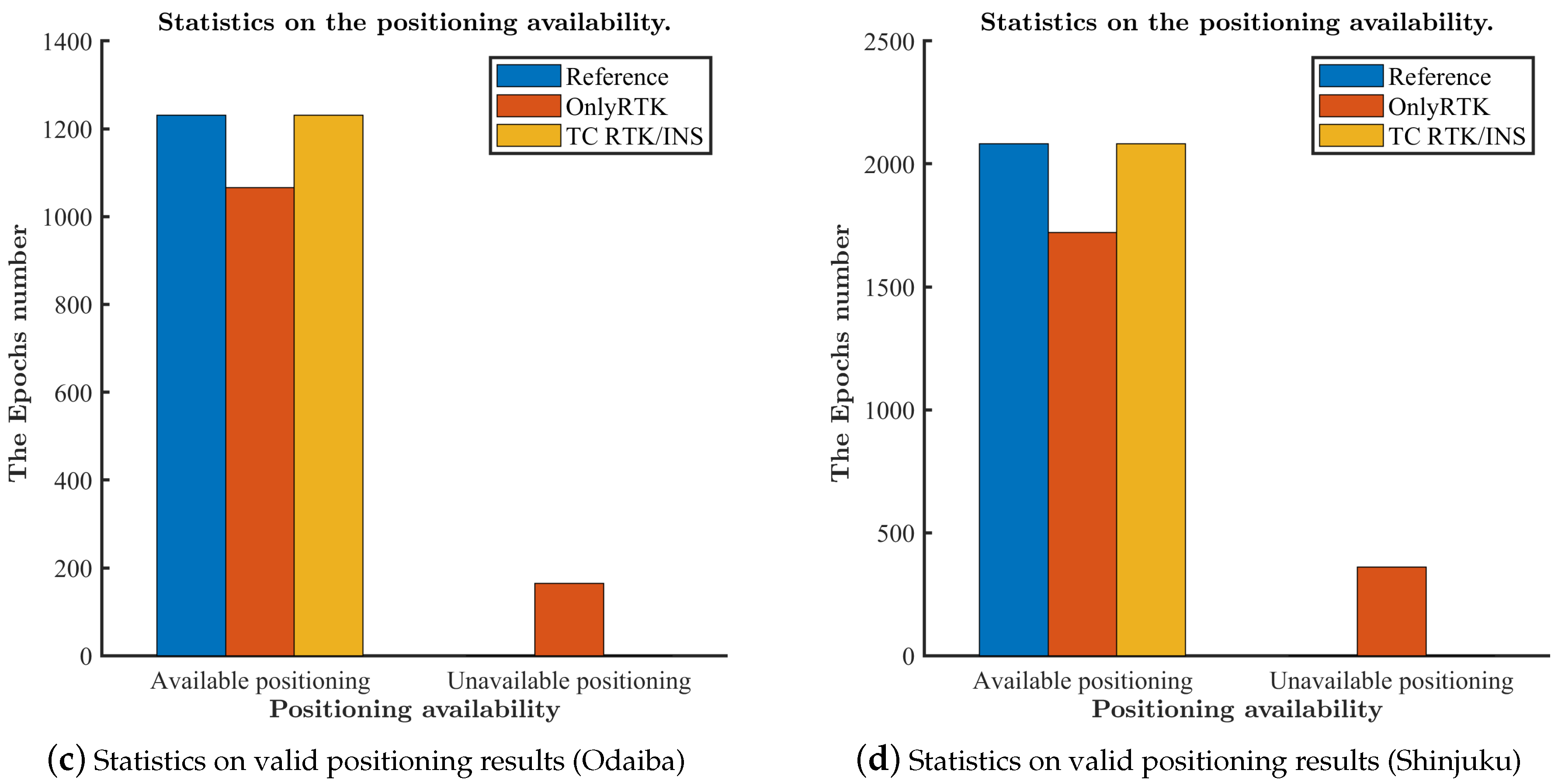 Remotesensing 14 02449 g007b Remotesensing 14 02449 g007b
