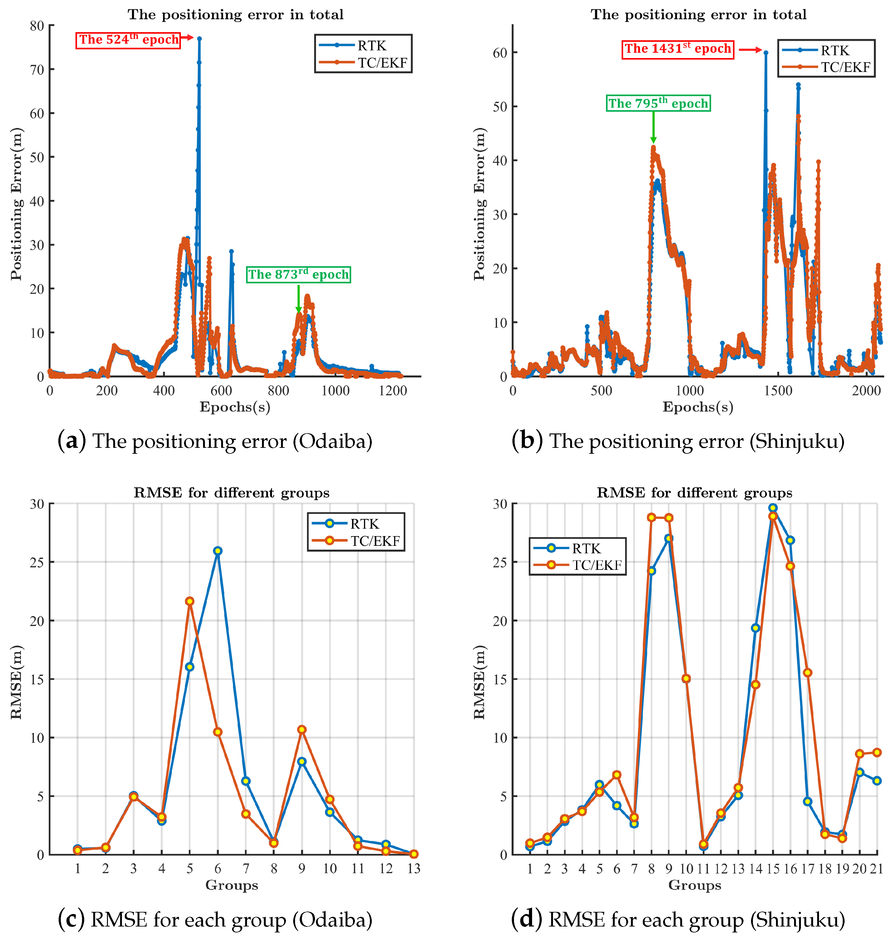 Remotesensing 14 02449 g008 Remotesensing 14 02449 g008