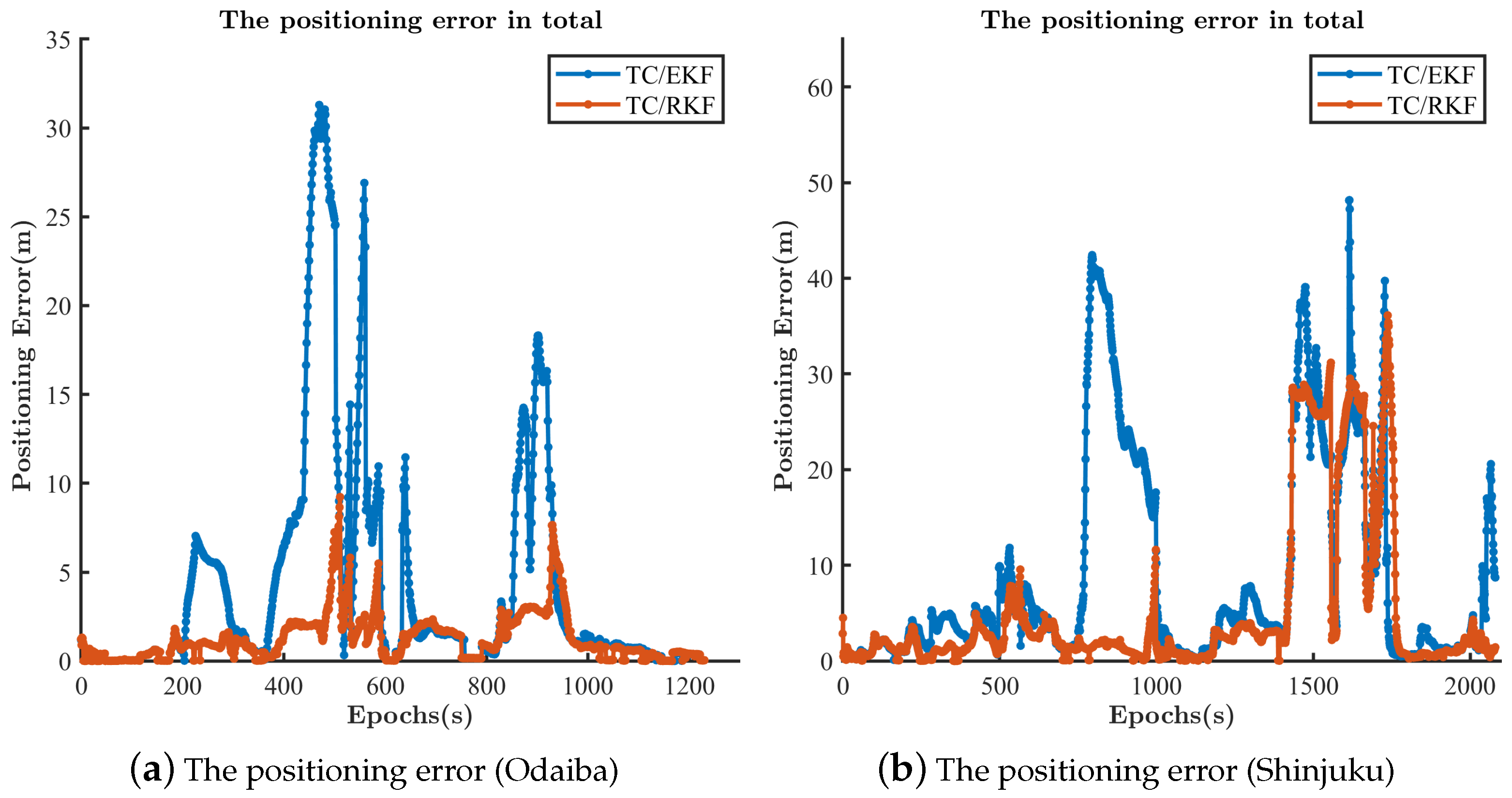 Remotesensing 14 02449 g010 Remotesensing 14 02449 g010