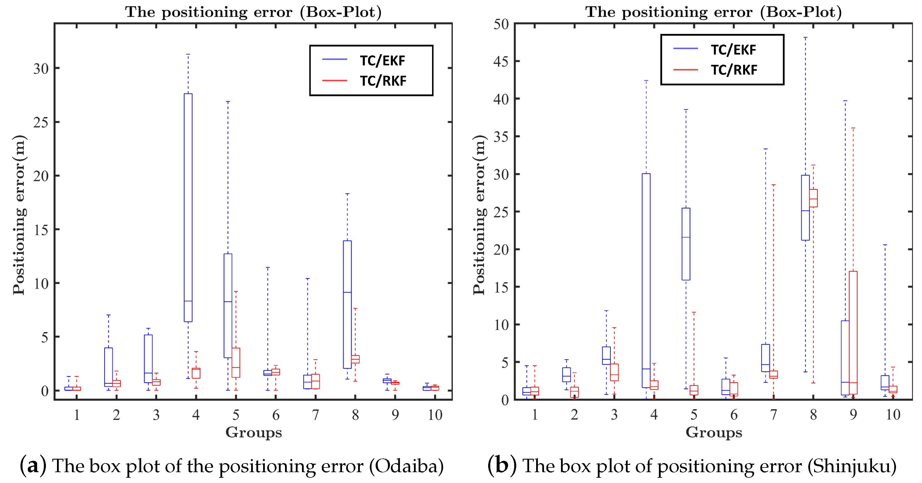 Remotesensing 14 02449 g011 Remotesensing 14 02449 g011