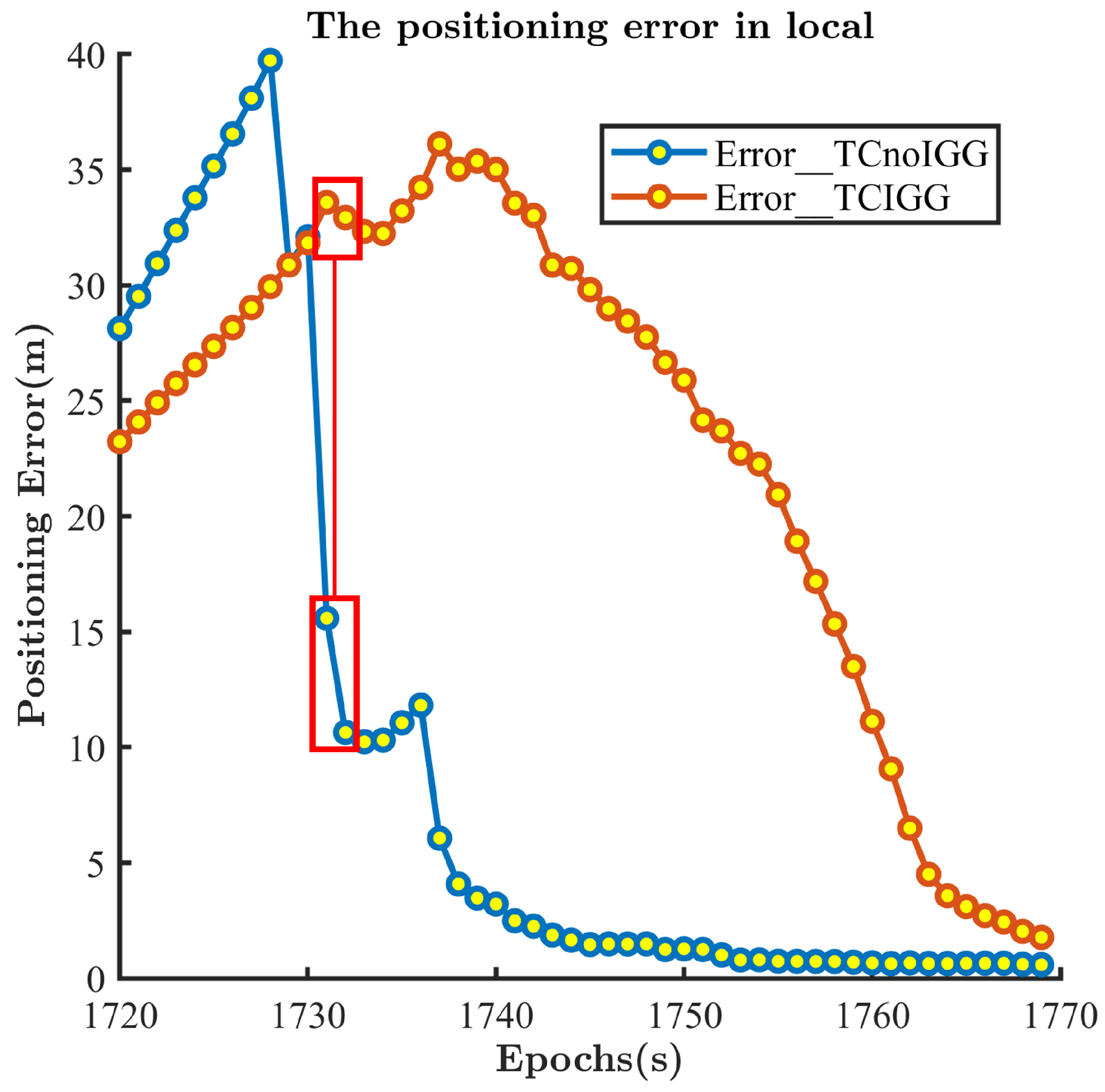 Remotesensing 14 02449 g013 Remotesensing 14 02449 g013