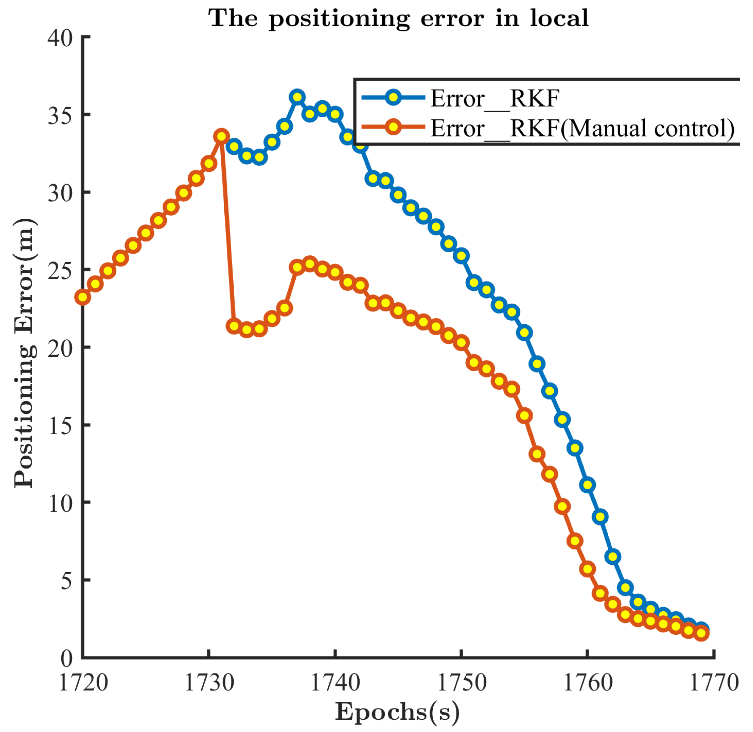 Remotesensing 14 02449 g015 Remotesensing 14 02449 g015