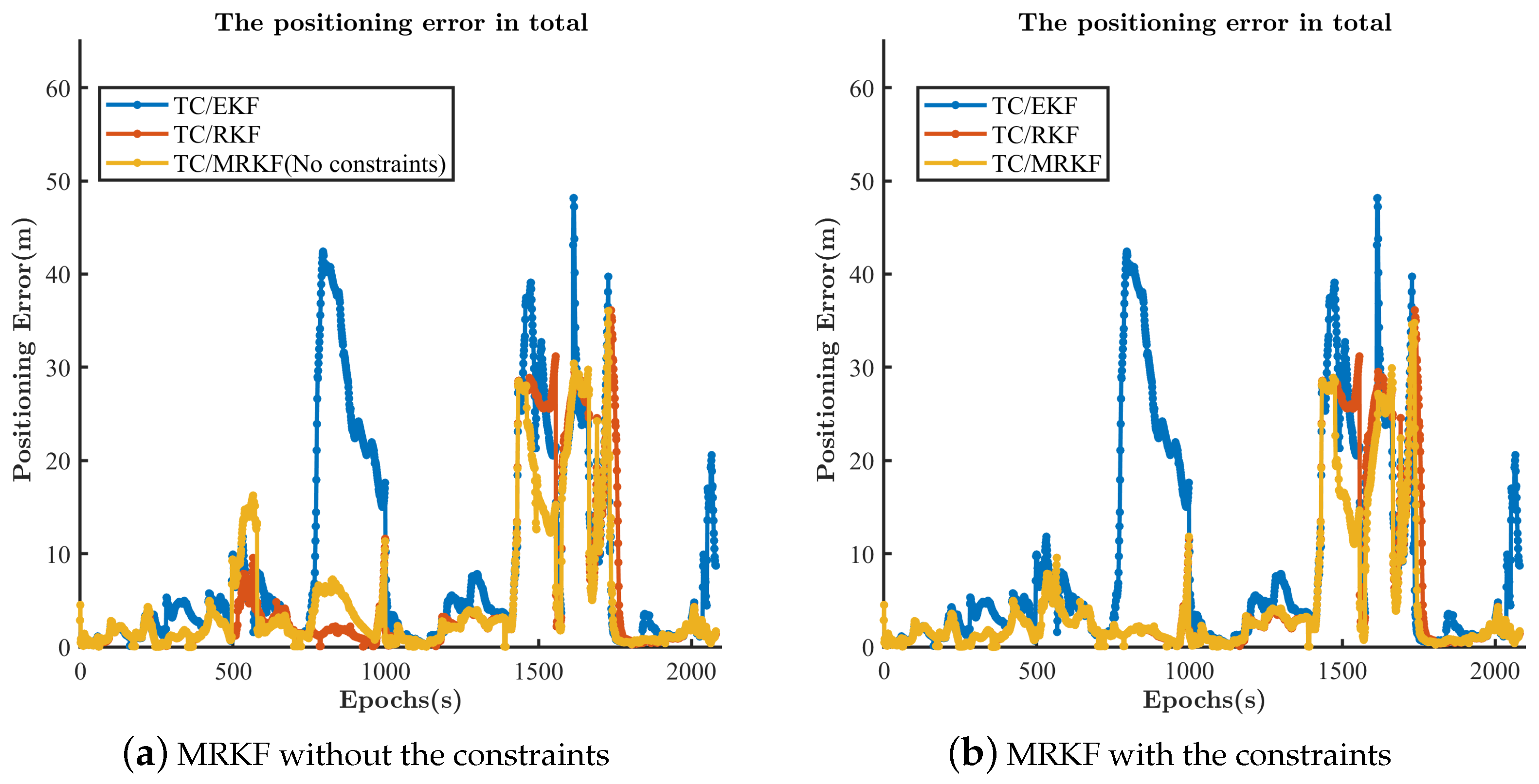 Remotesensing 14 02449 g016 Remotesensing 14 02449 g016