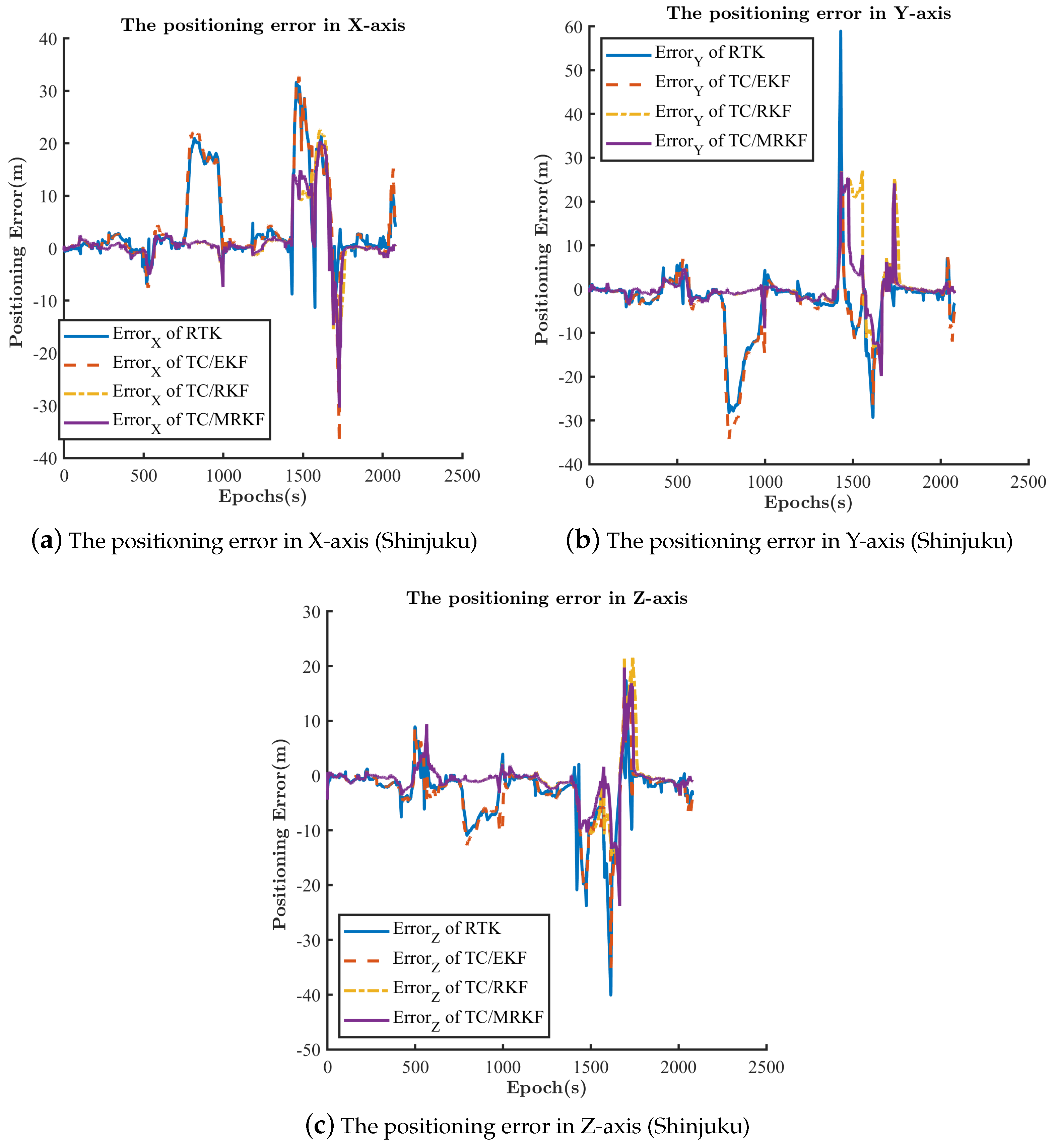Remotesensing 14 02449 g018 Remotesensing 14 02449 g018
