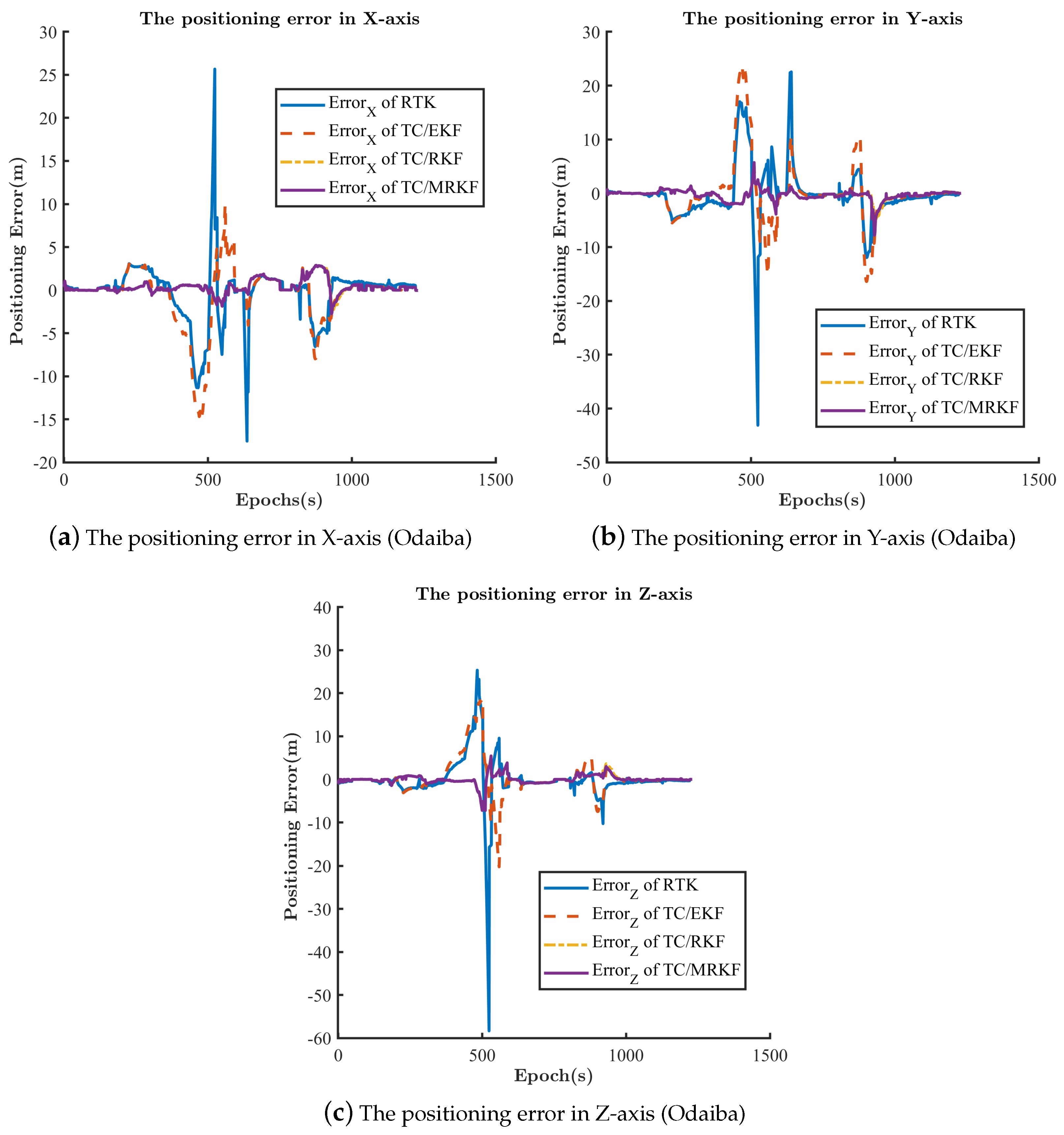 Remotesensing 14 02449 g019 Remotesensing 14 02449 g019