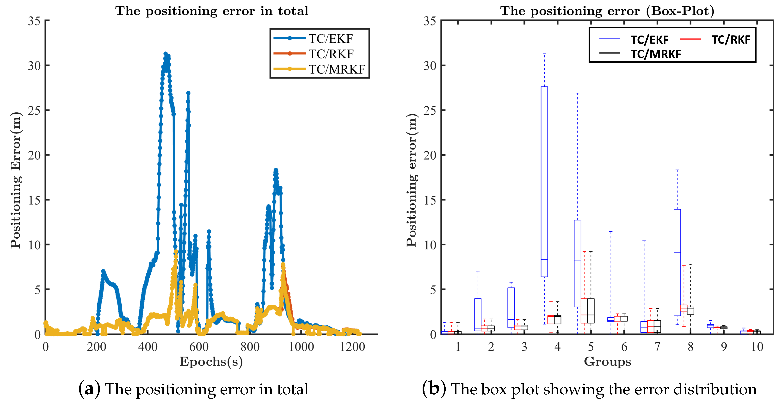Remotesensing 14 02449 g020 Remotesensing 14 02449 g020