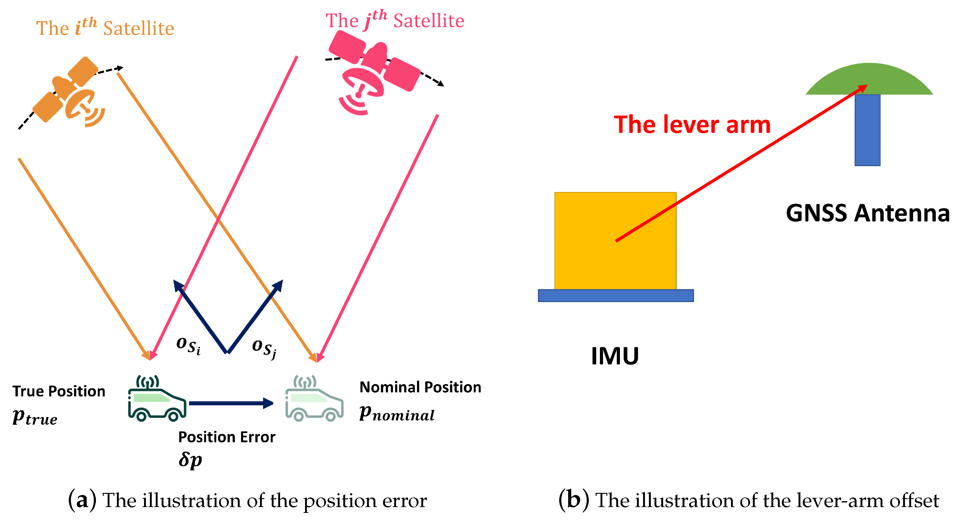 Remotesensing 14 02449 g0a1 Remotesensing 14 02449 g0a1