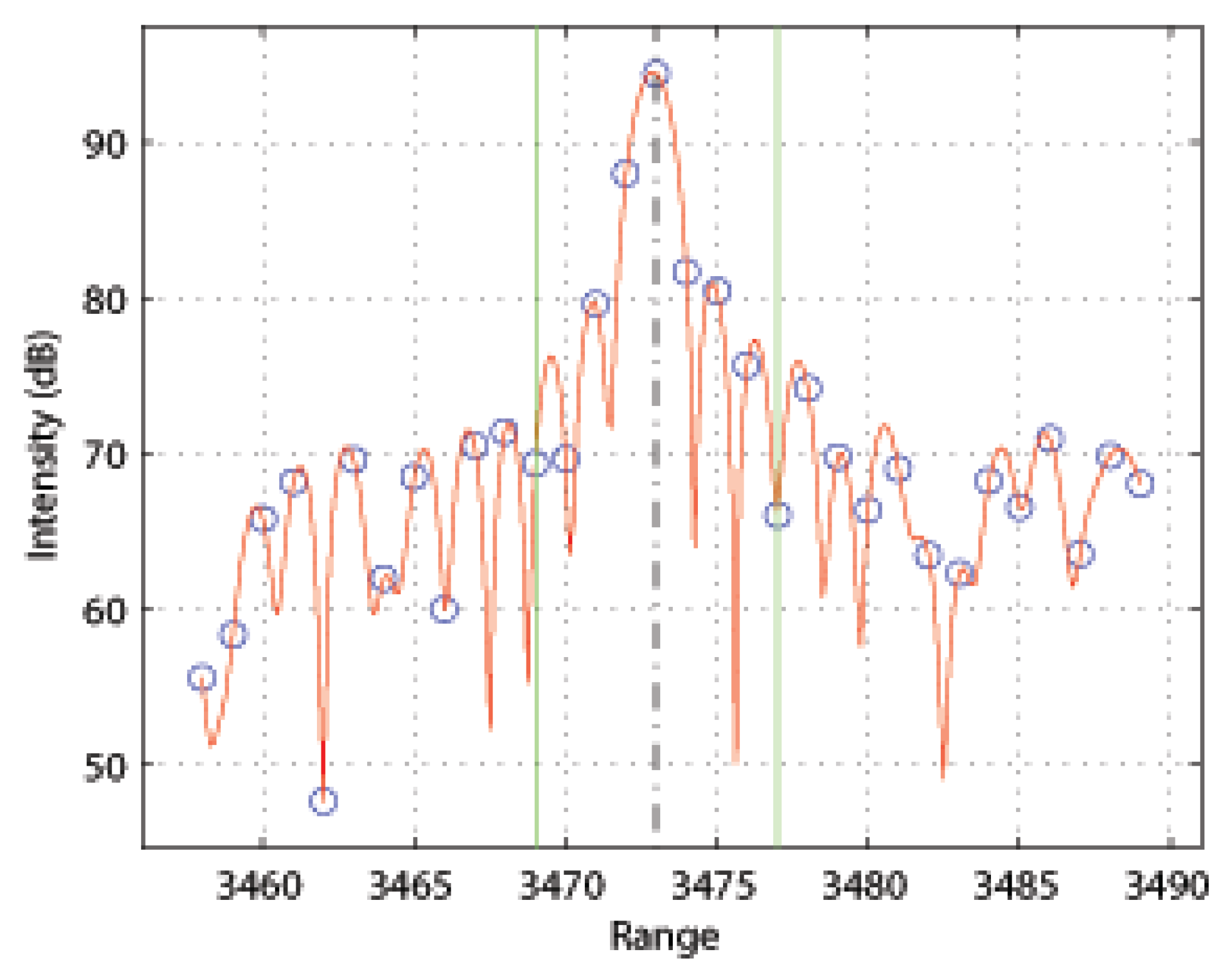 Remotesensing 14 02452 g001