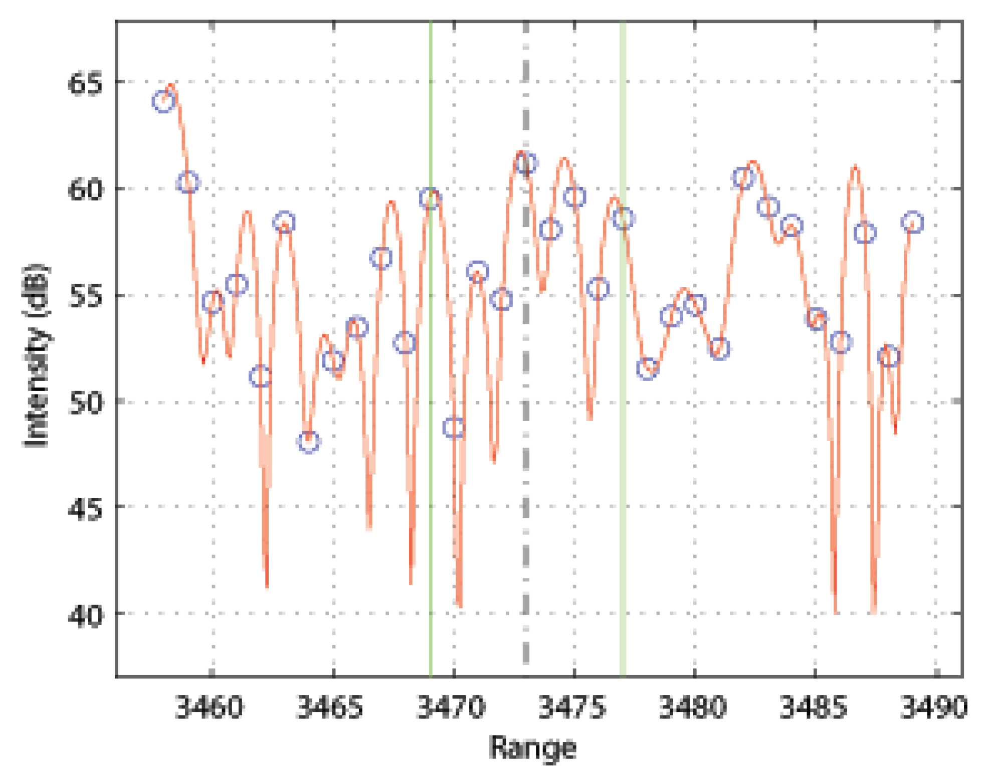 Remotesensing 14 02452 g003