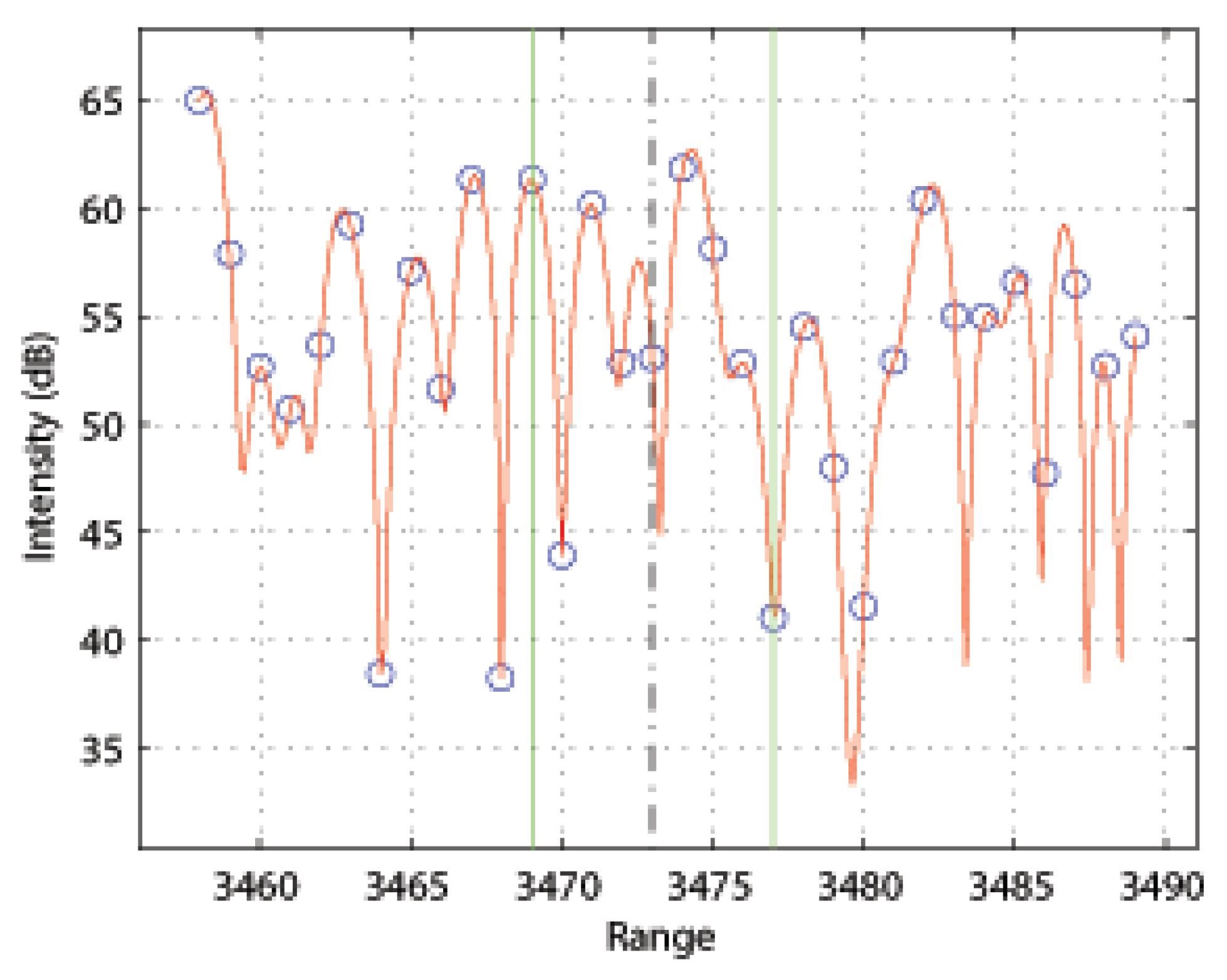 Remotesensing 14 02452 g004