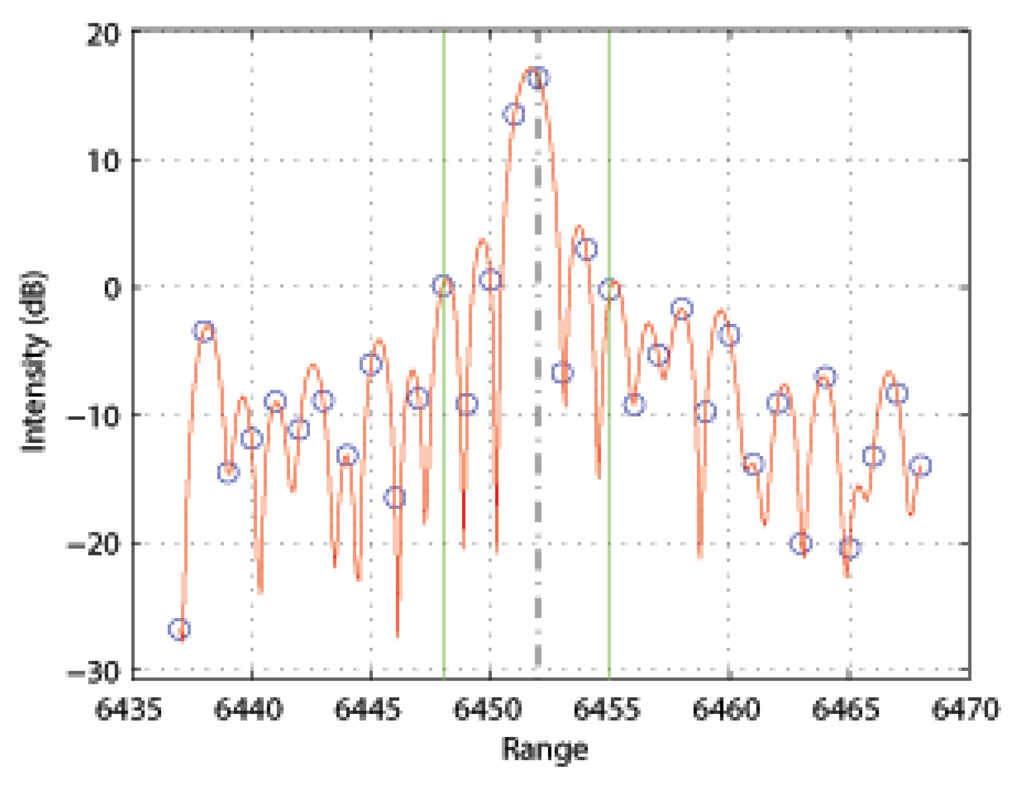 Remotesensing 14 02452 g005
