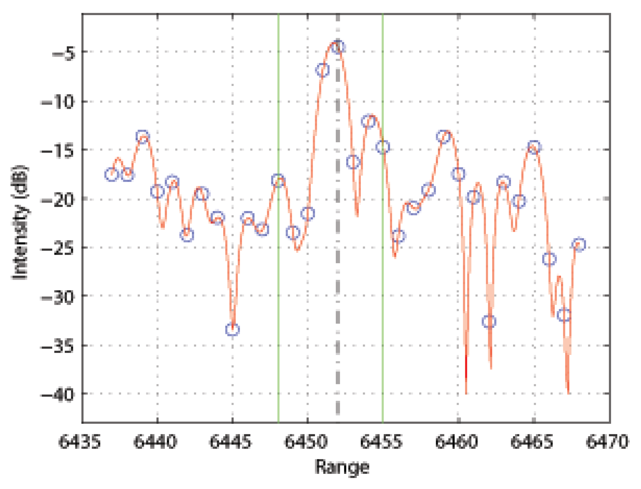 Remotesensing 14 02452 g007