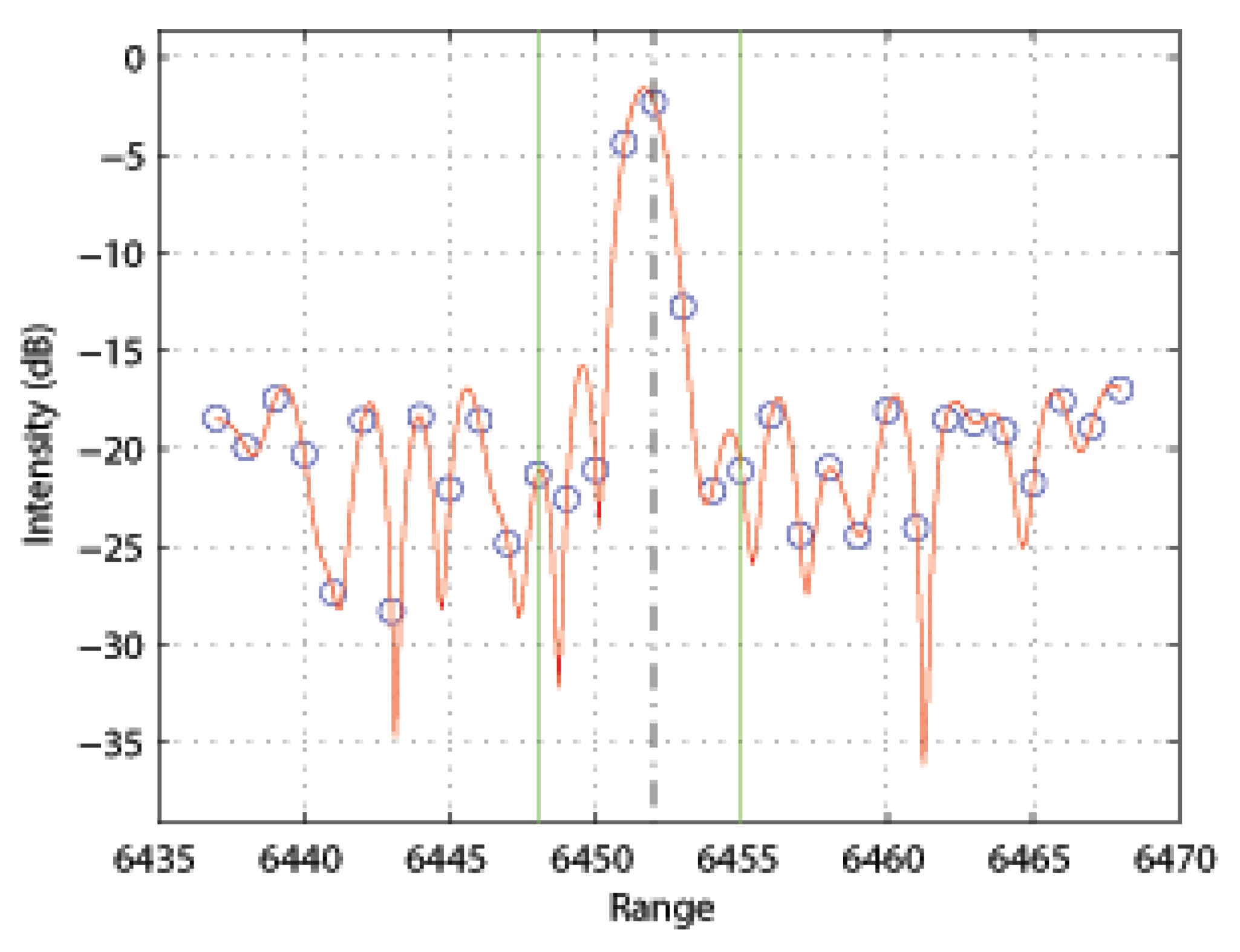 Remotesensing 14 02452 g008