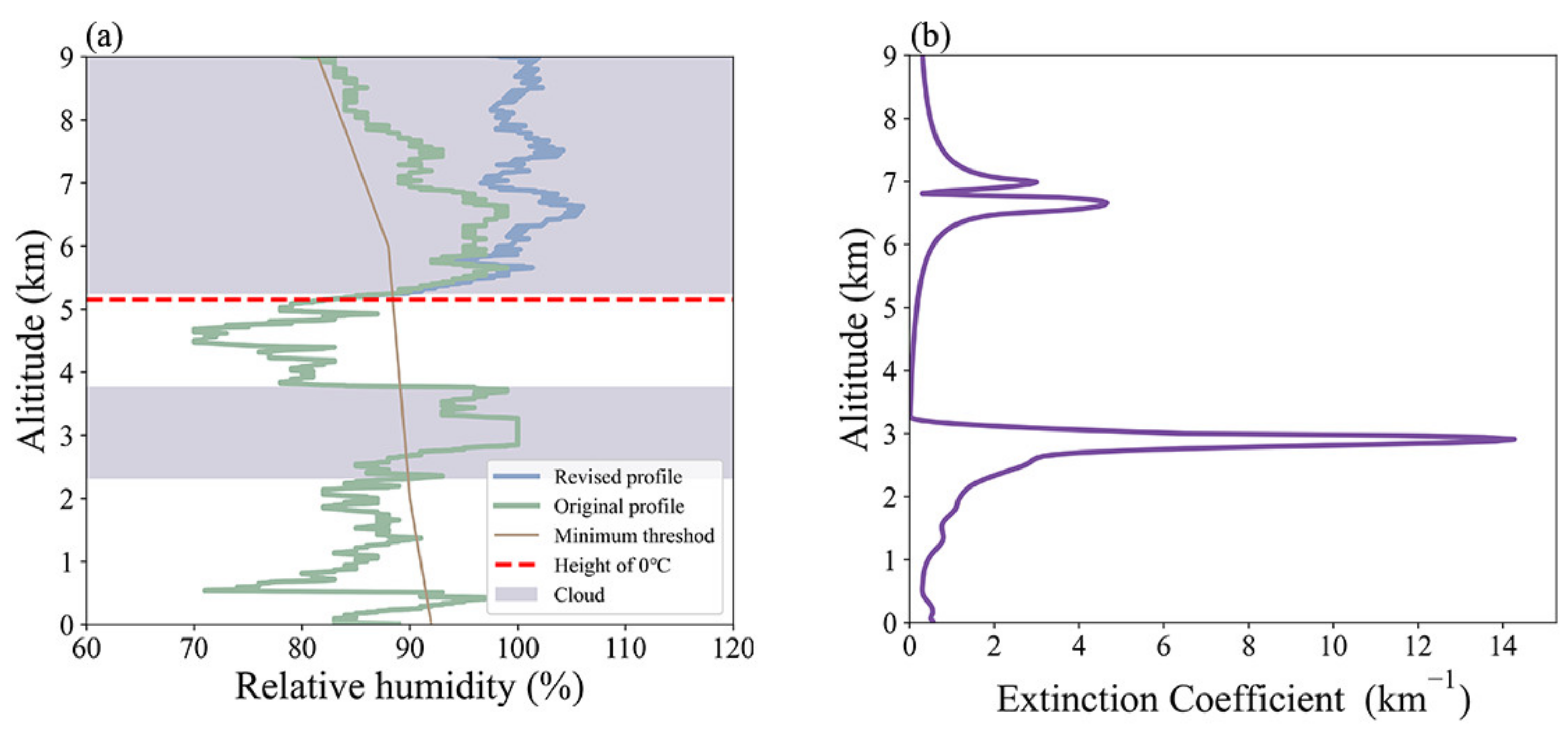 Remotesensing 14 02453 g002