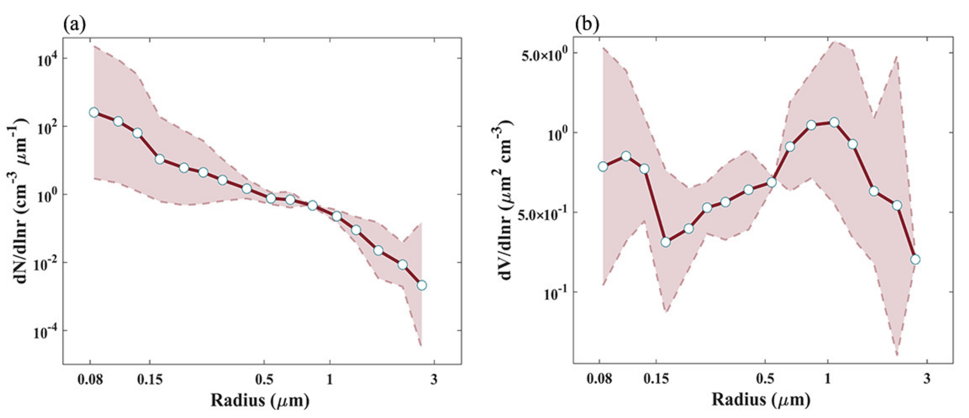 Remotesensing 14 02453 g004