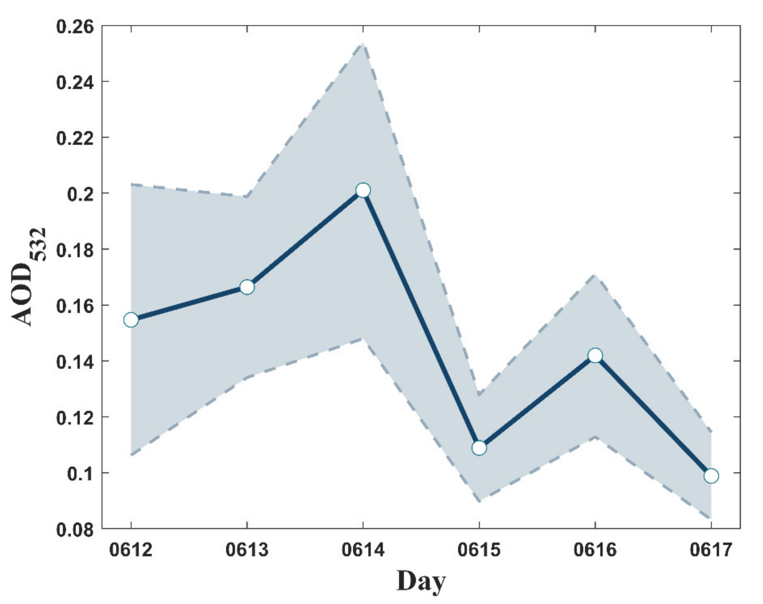 Remotesensing 14 02453 g005