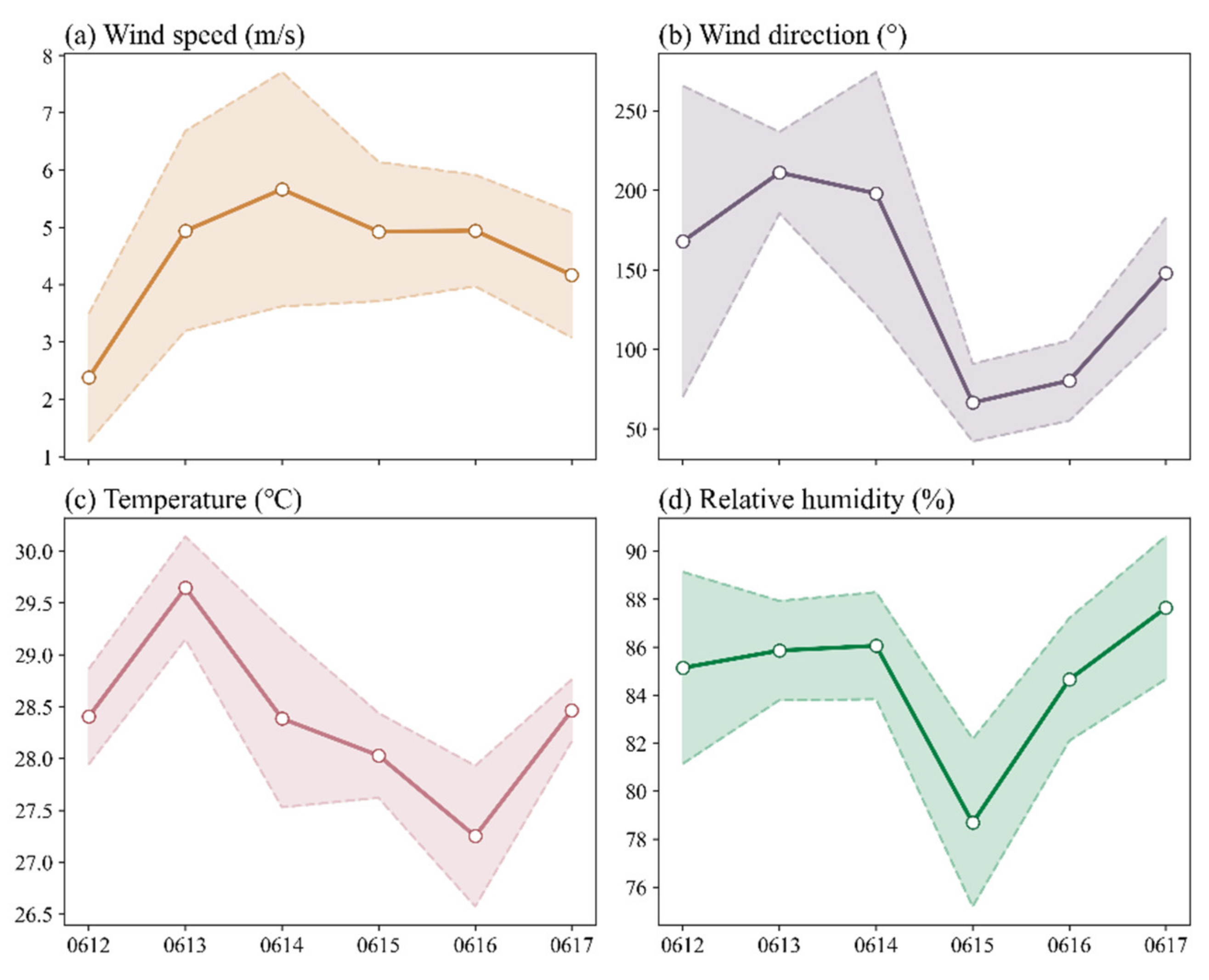 Remotesensing 14 02453 g007