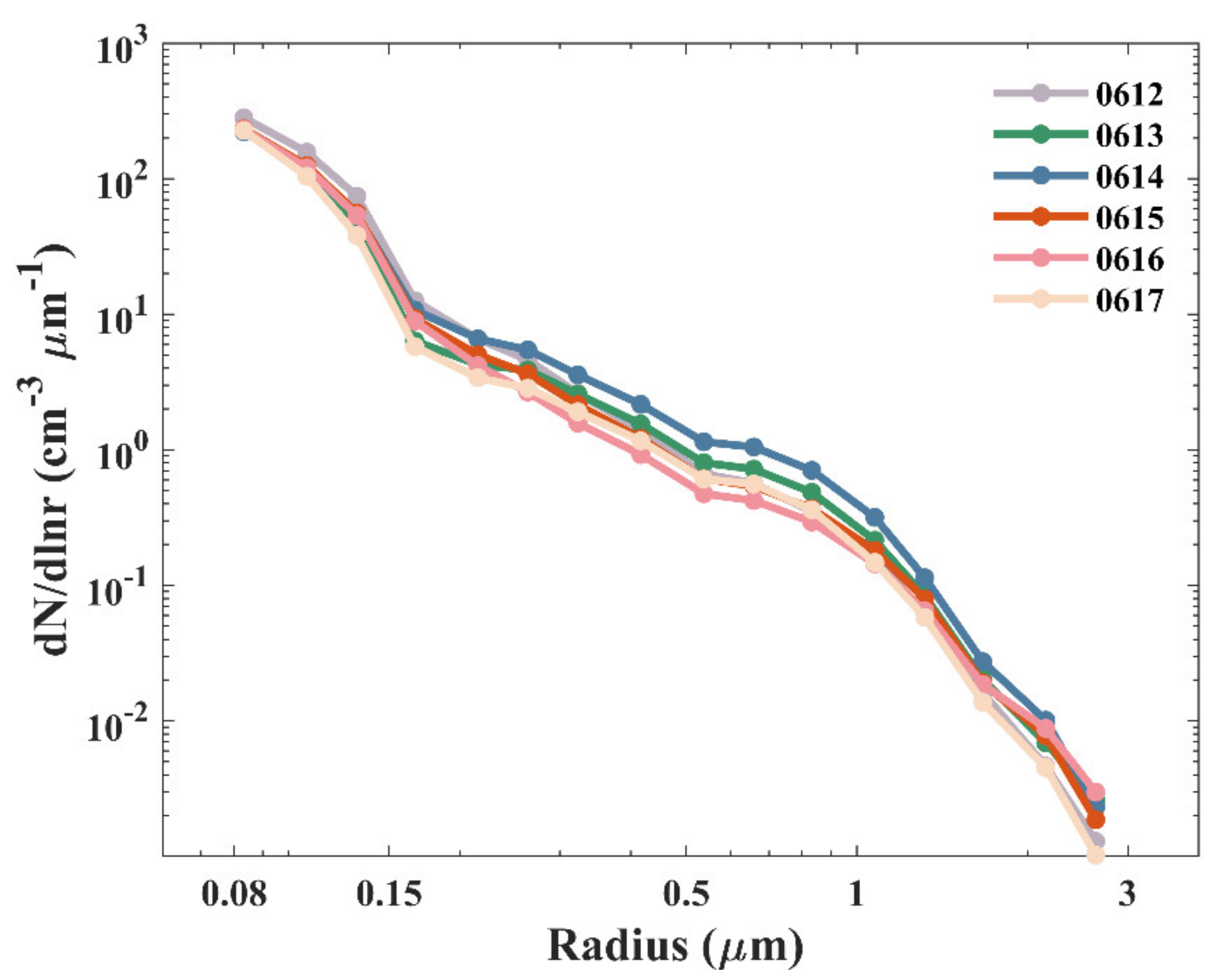 Remotesensing 14 02453 g008