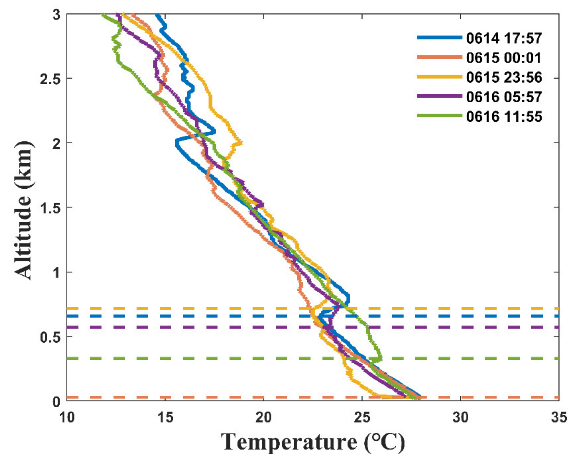 Remotesensing 14 02453 g009