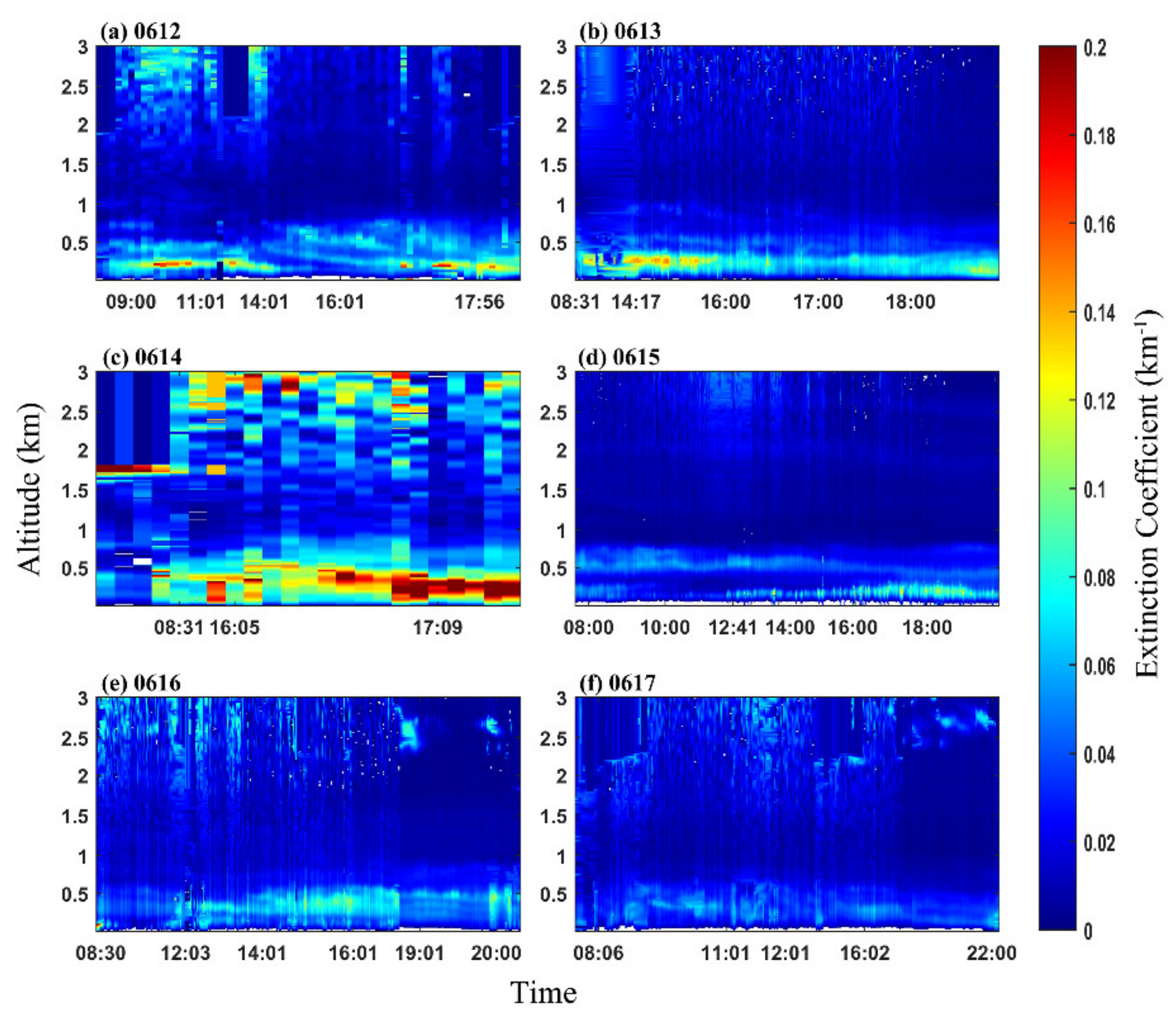 Remotesensing 14 02453 g010