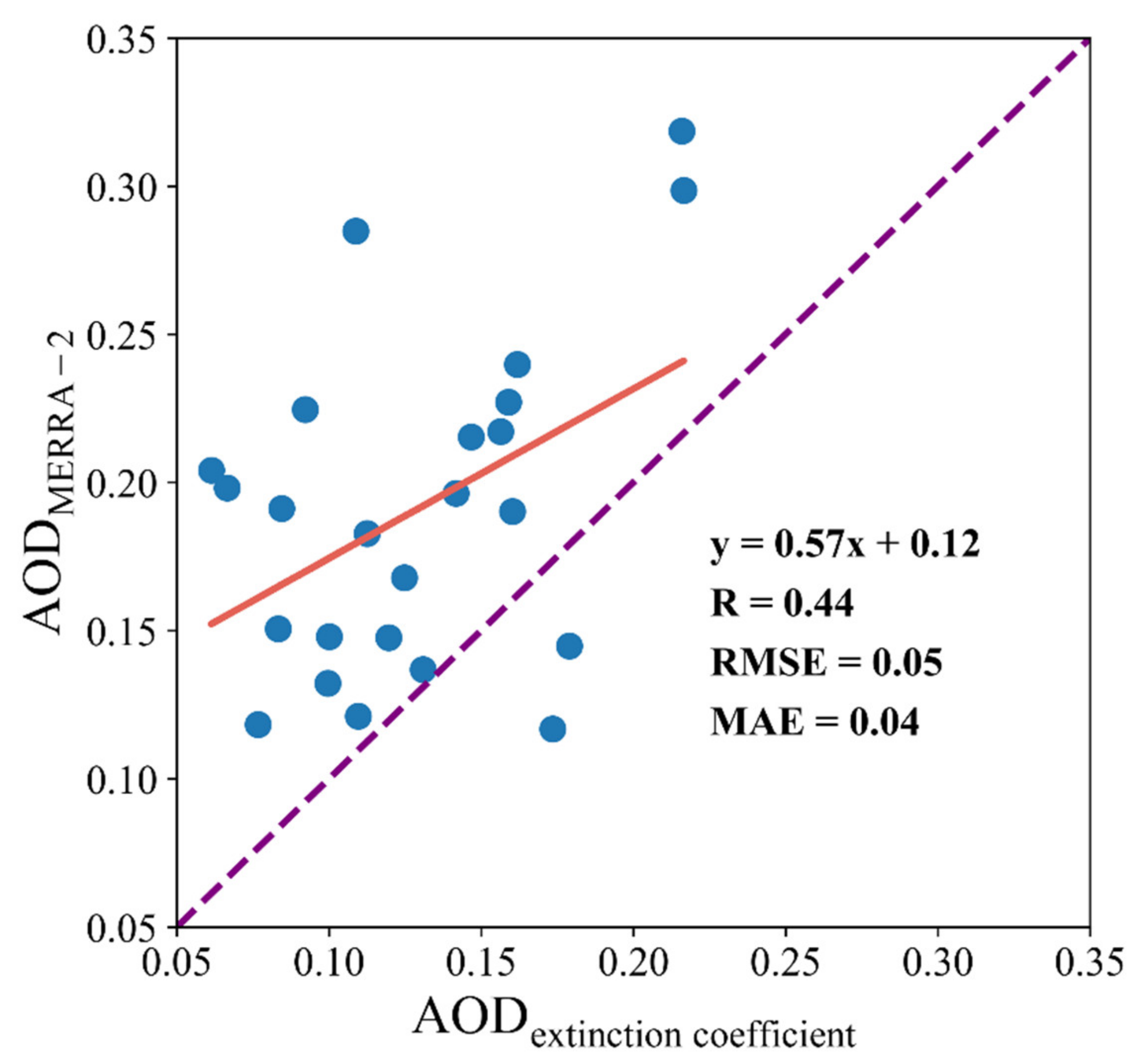 Remotesensing 14 02453 g011