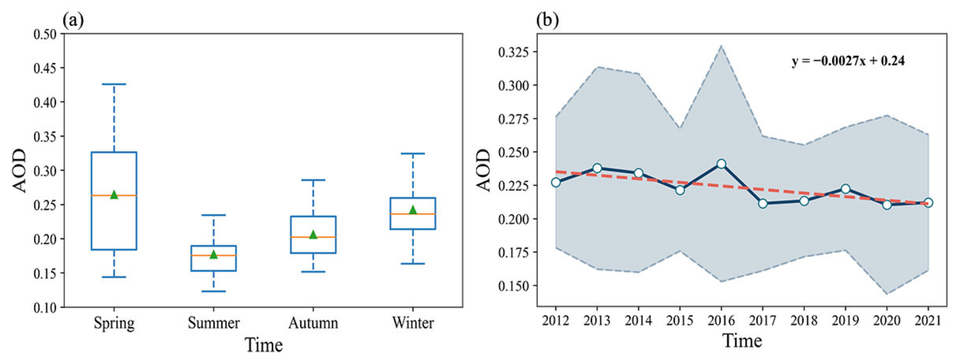 Remotesensing 14 02453 g014