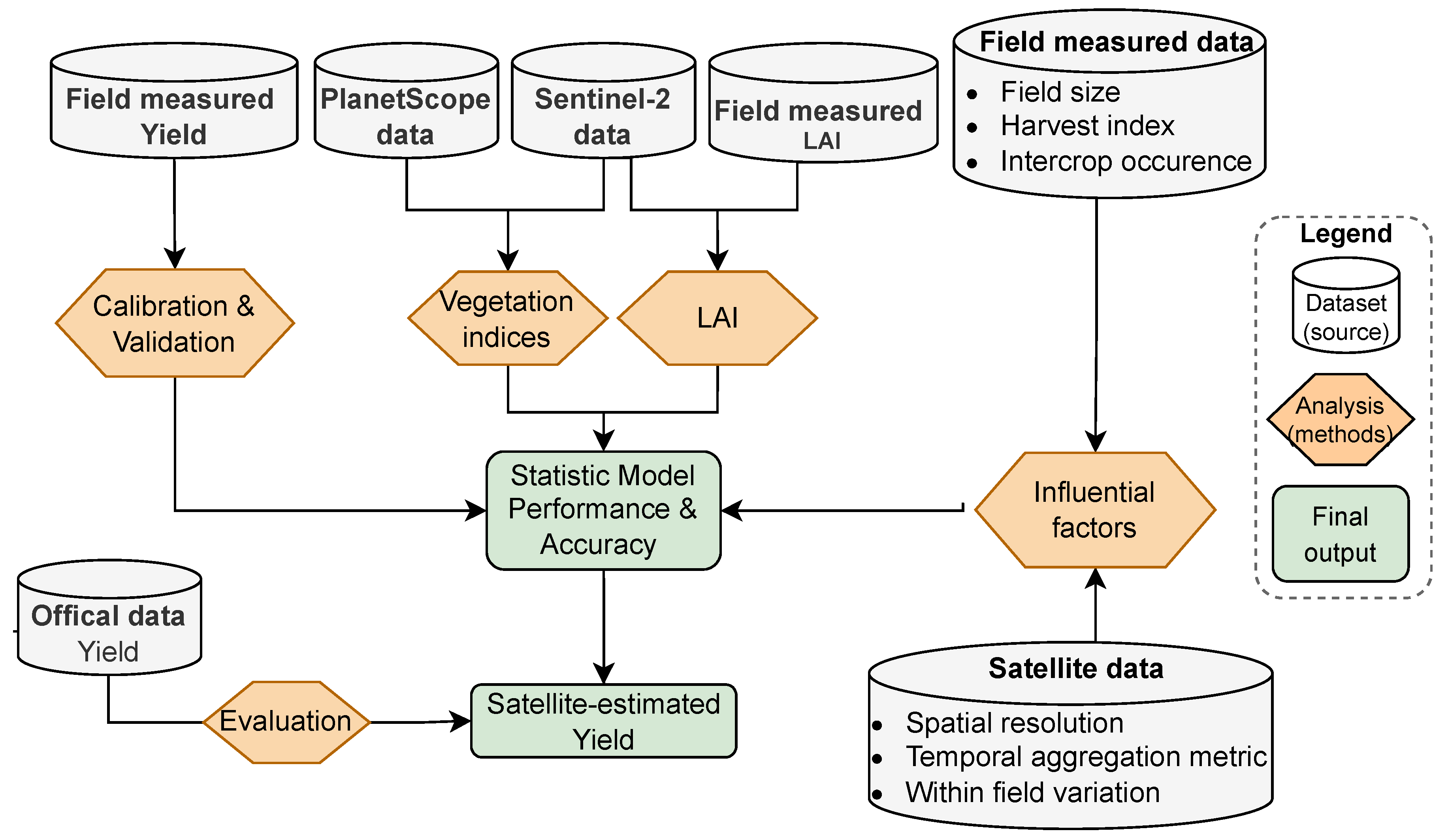 Remotesensing 14 02458 g003