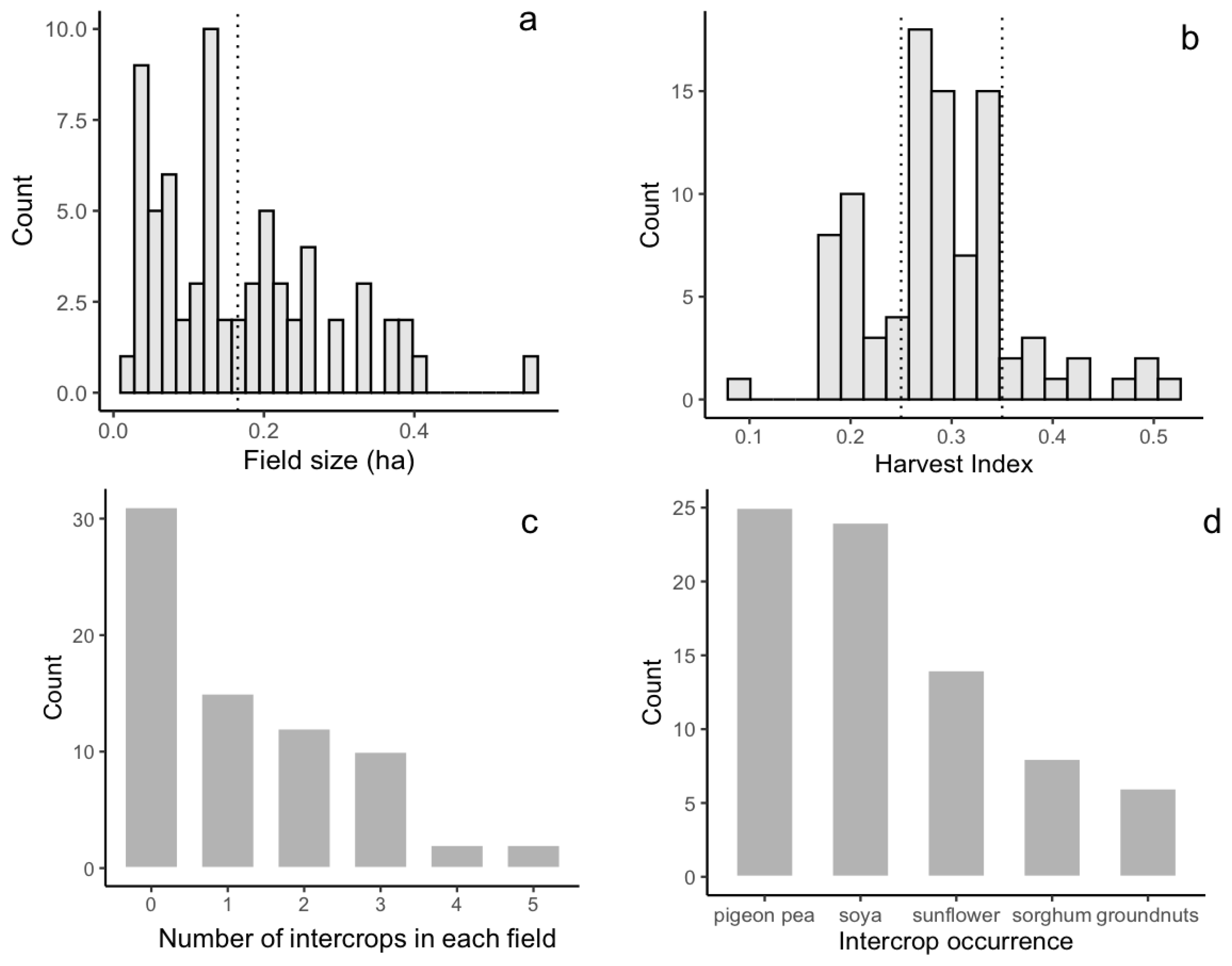 Remotesensing 14 02458 g004