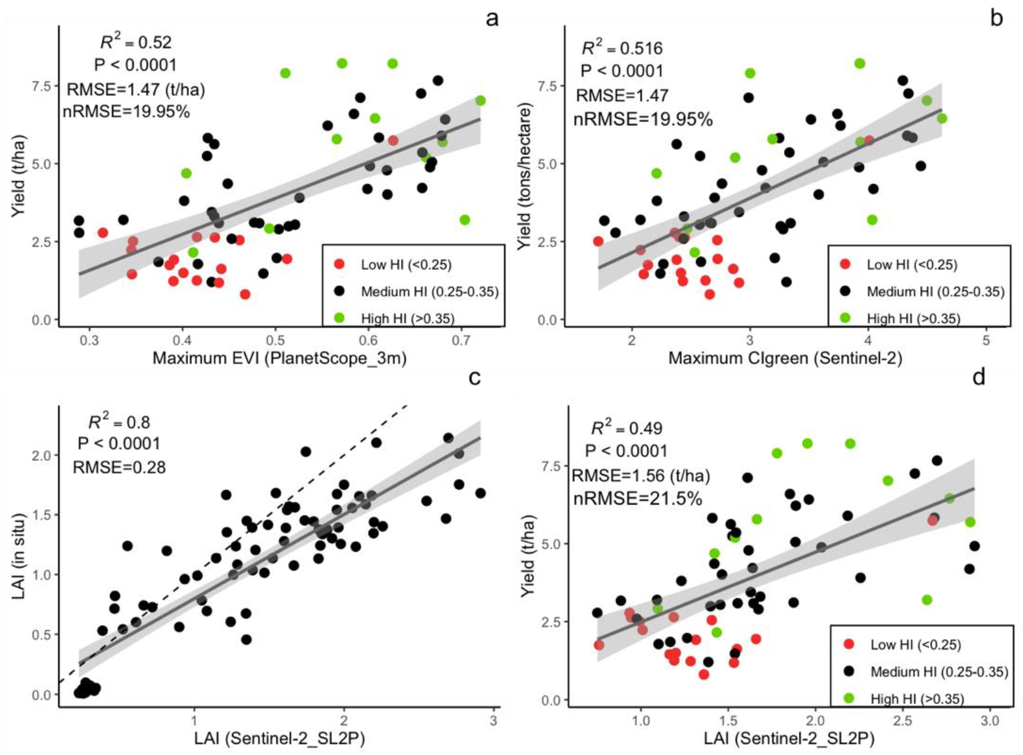 Remotesensing 14 02458 g007