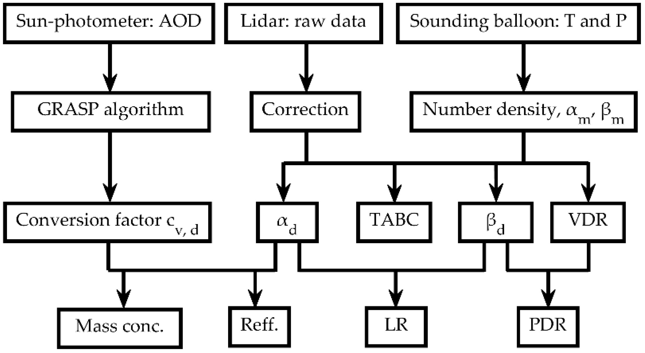 Remotesensing 14 02461 g002 Remotesensing 14 02461 g002