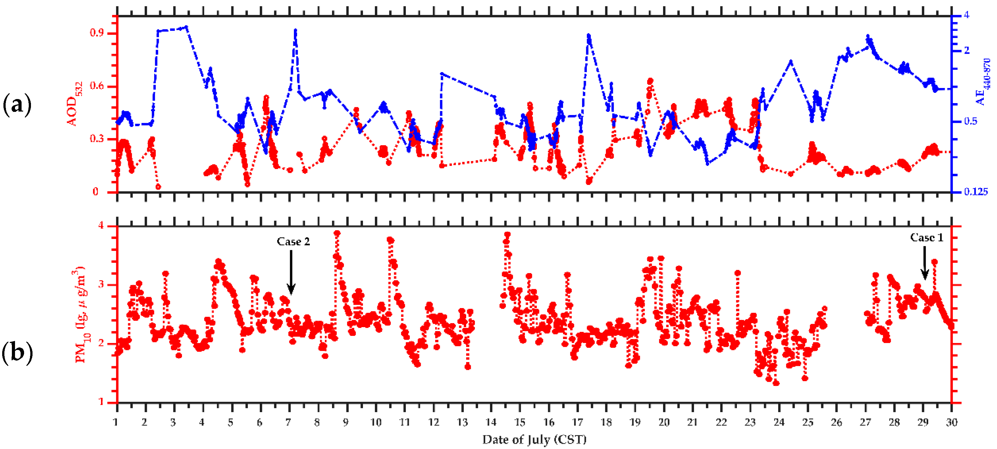 Remotesensing 14 02461 g004 Remotesensing 14 02461 g004