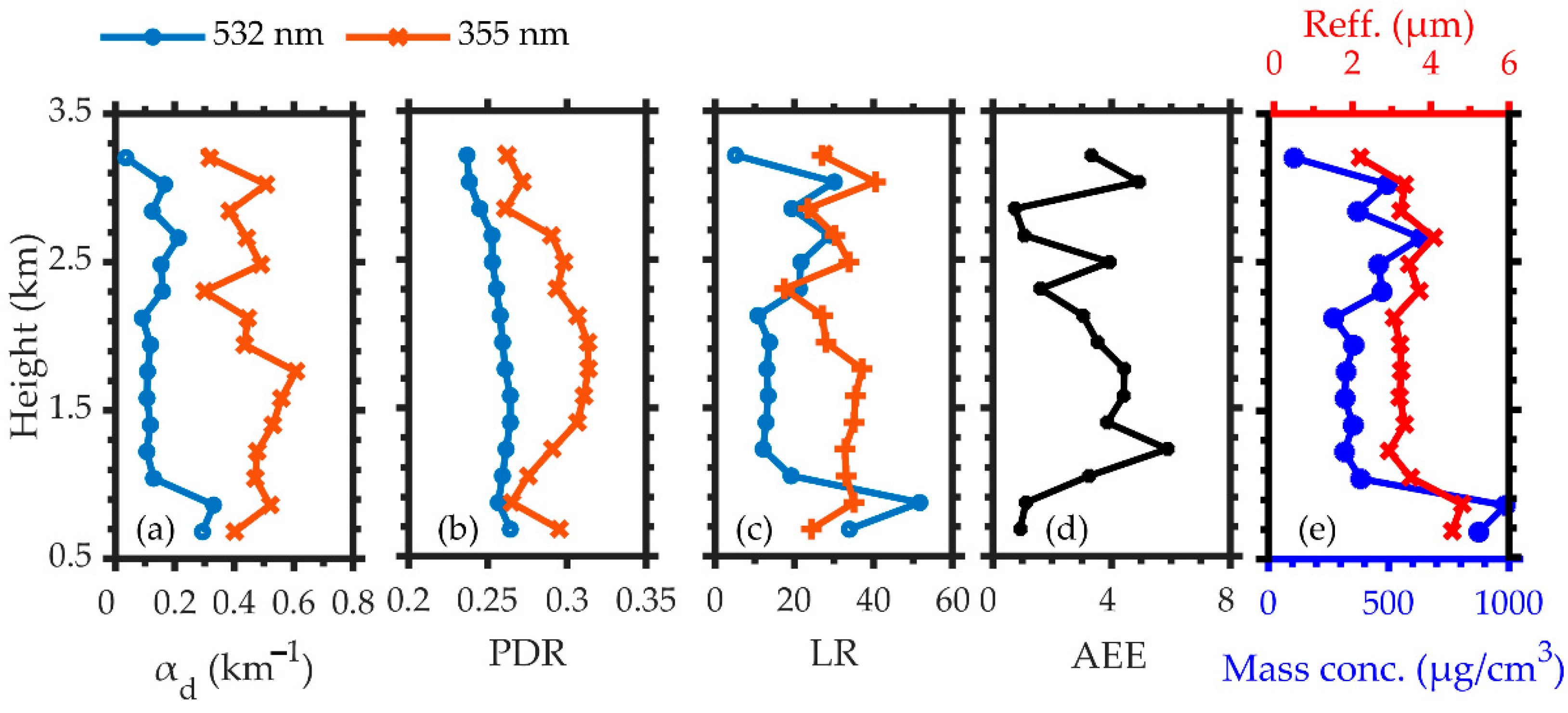 Remotesensing 14 02461 g007 Remotesensing 14 02461 g007
