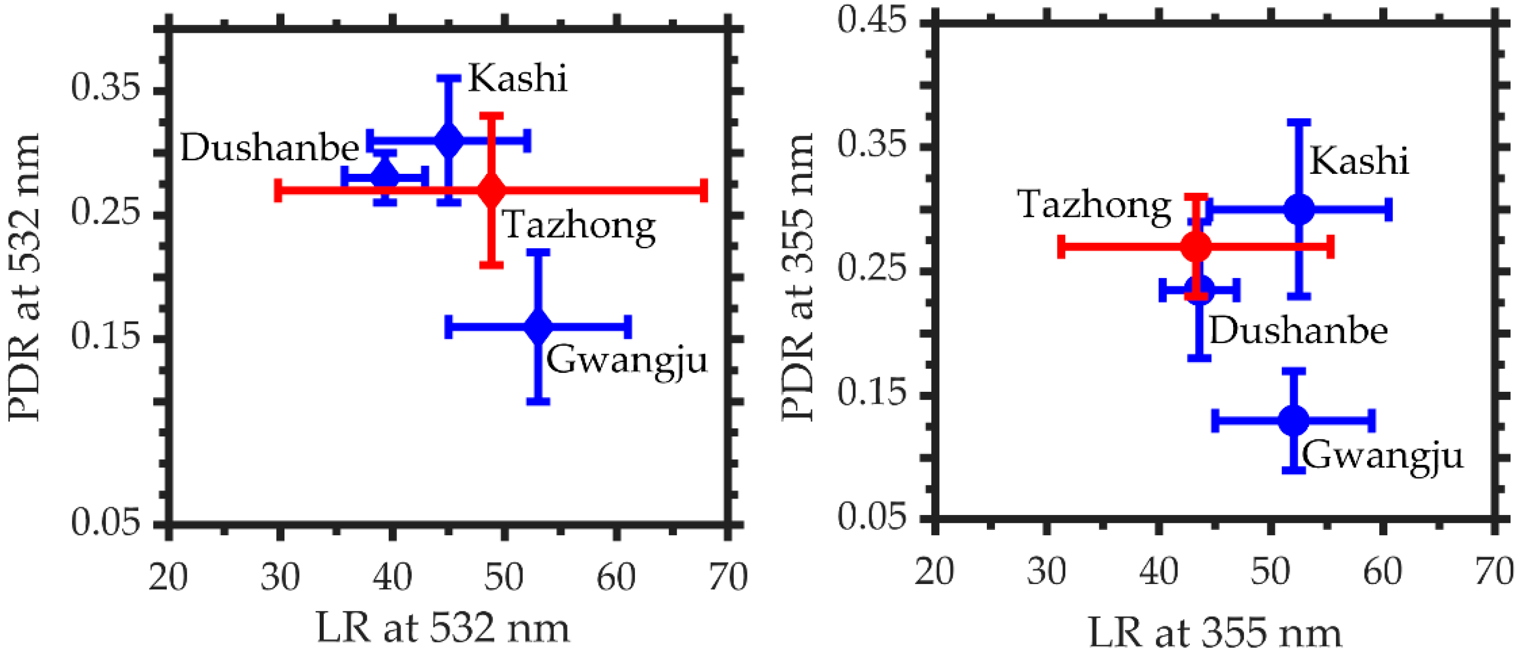 Remotesensing 14 02461 g009 Remotesensing 14 02461 g009