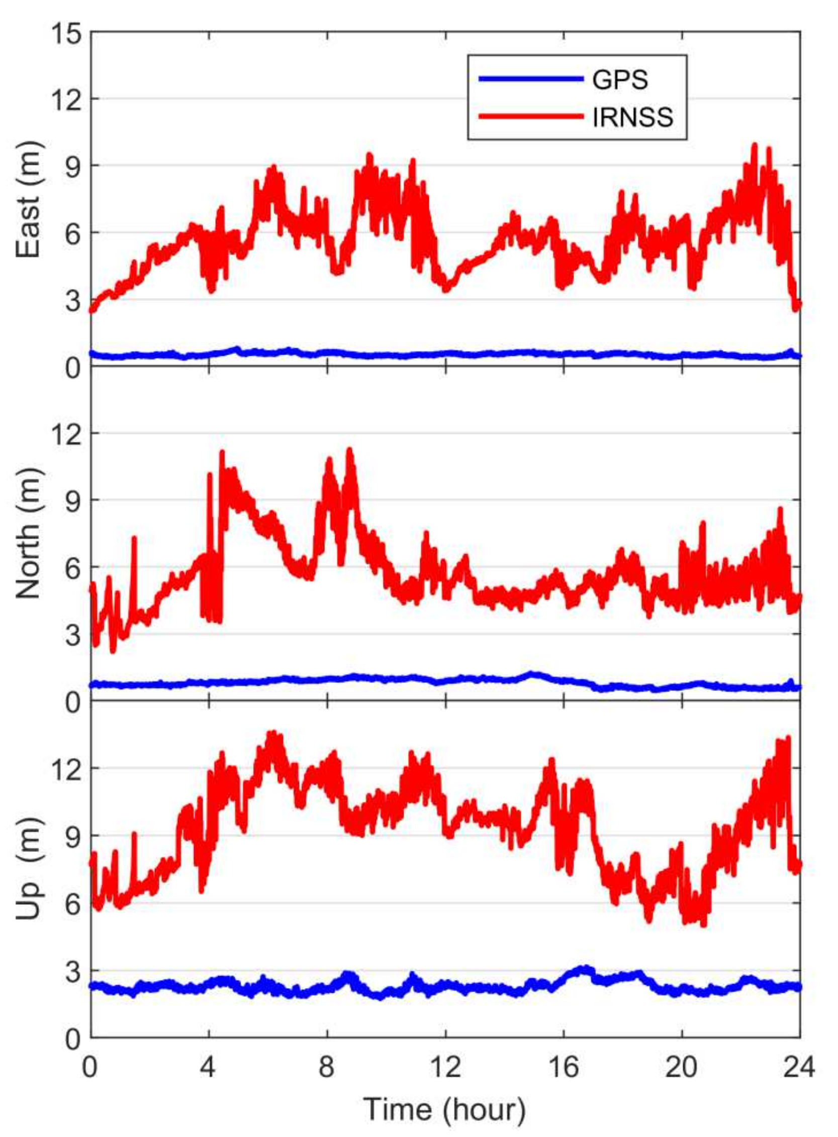 Remotesensing 14 02462 g009