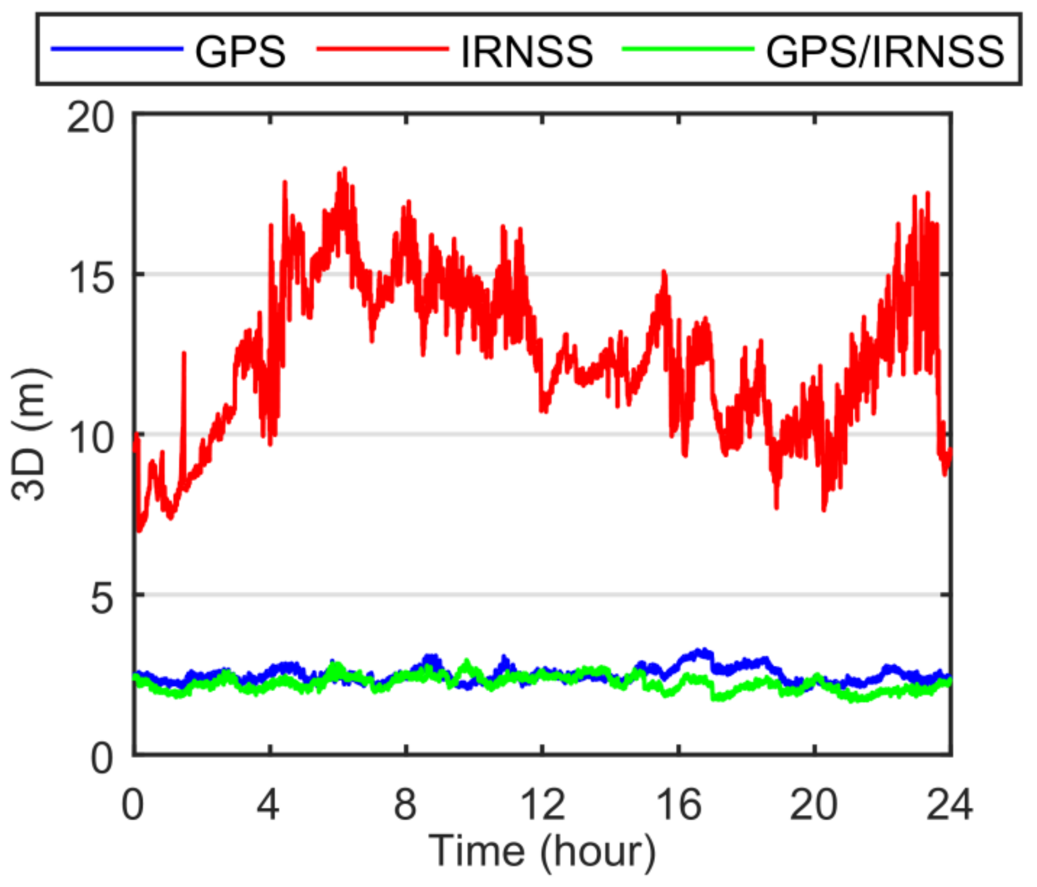 Remotesensing 14 02462 g010