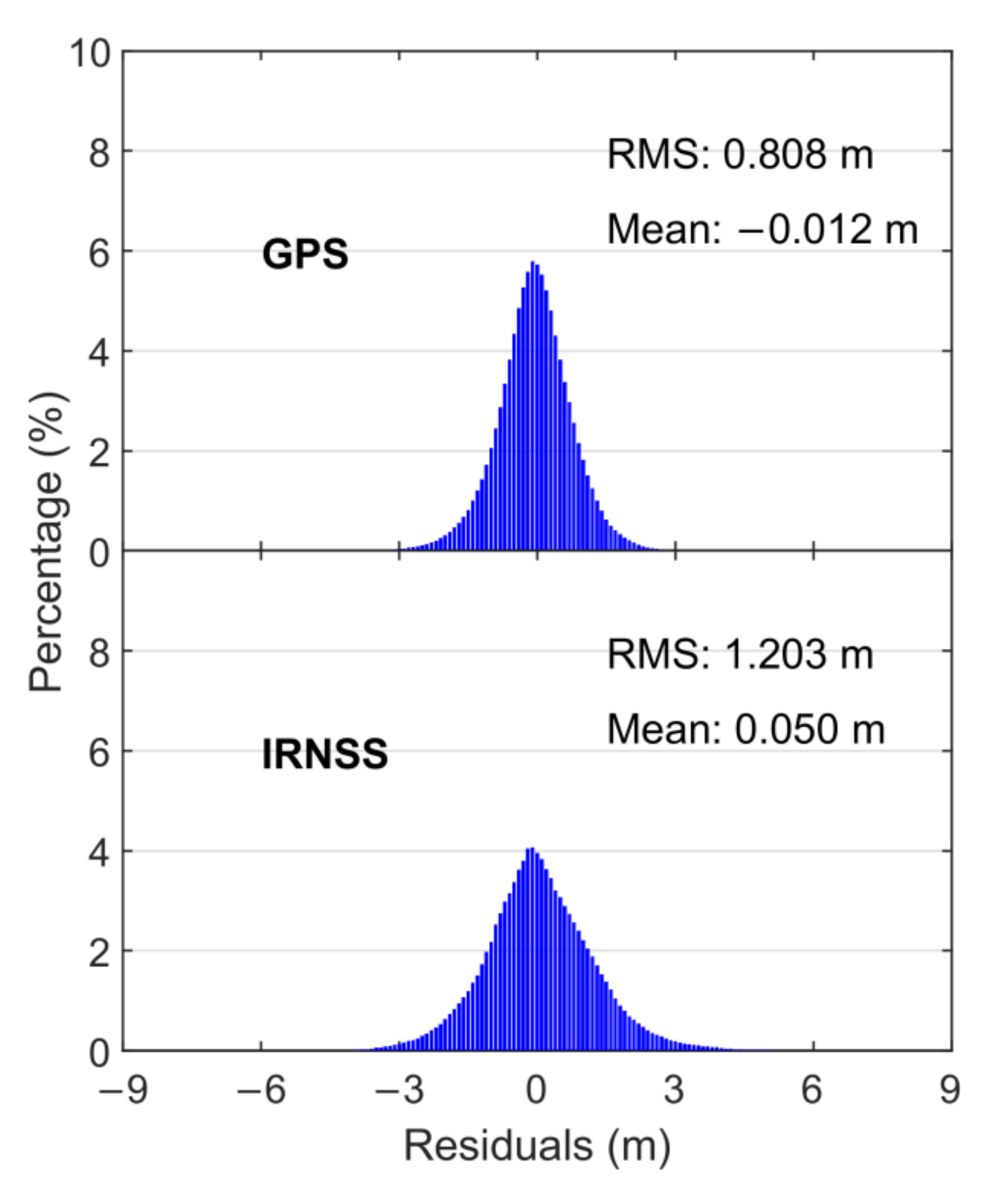Remotesensing 14 02462 g012