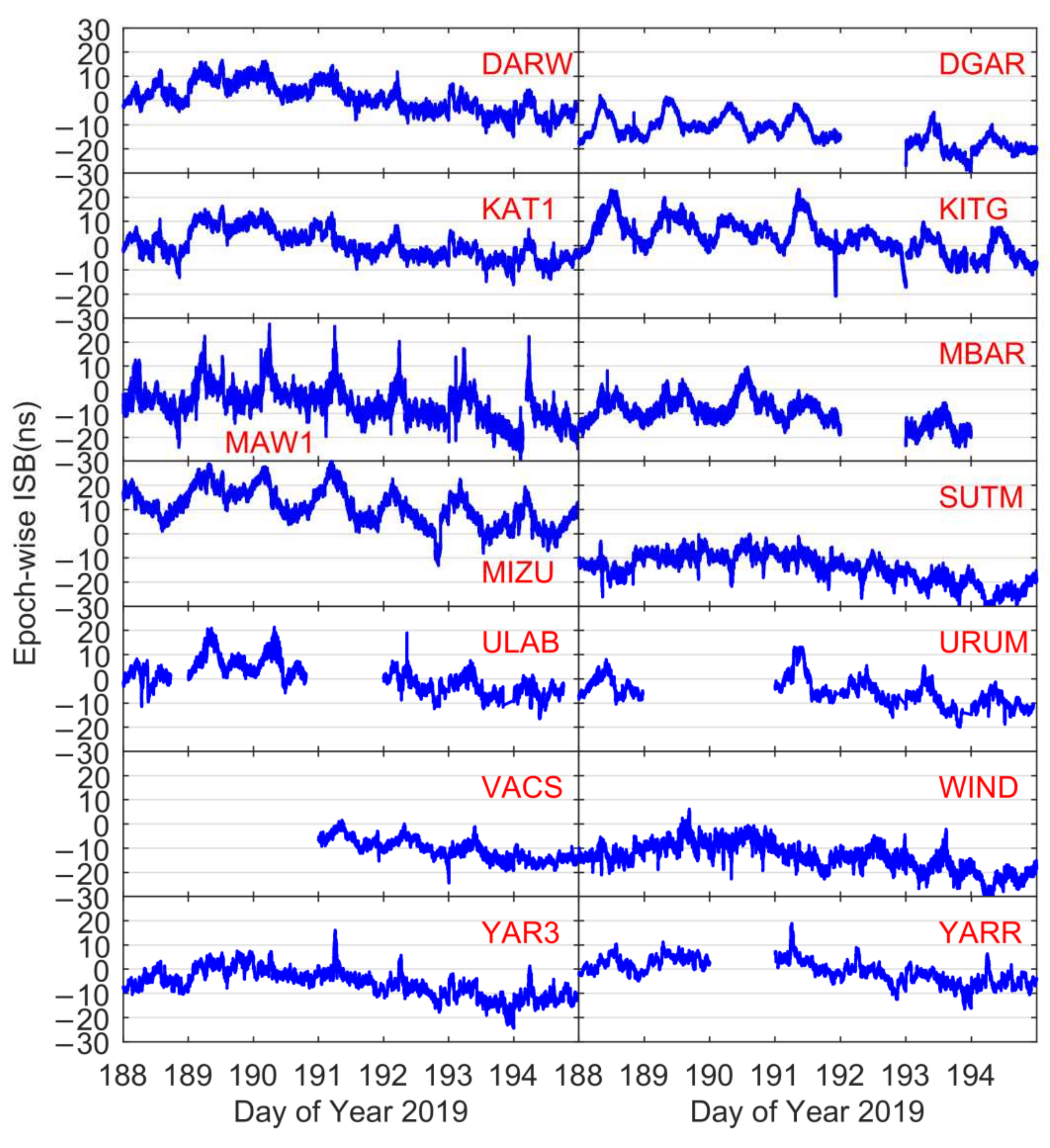 Remotesensing 14 02462 g013