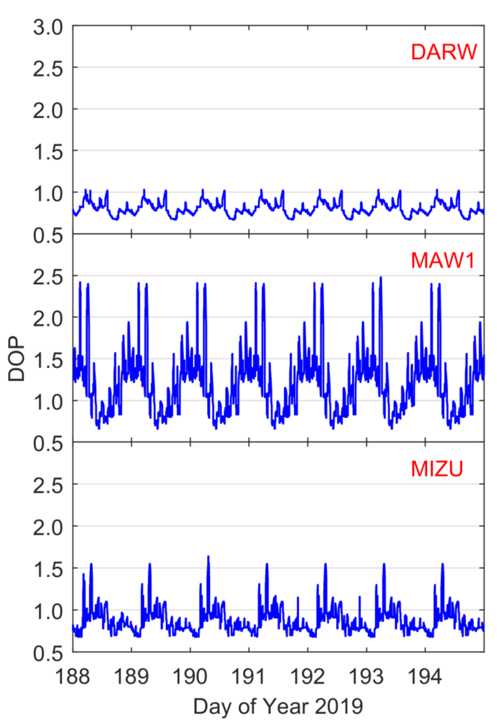Remotesensing 14 02462 g014