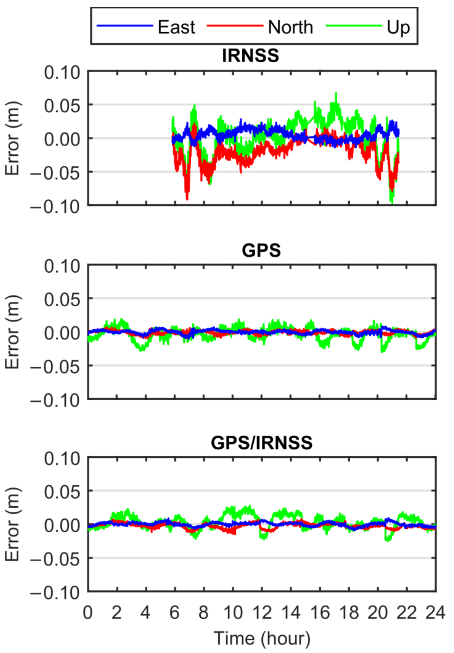 Remotesensing 14 02462 g015