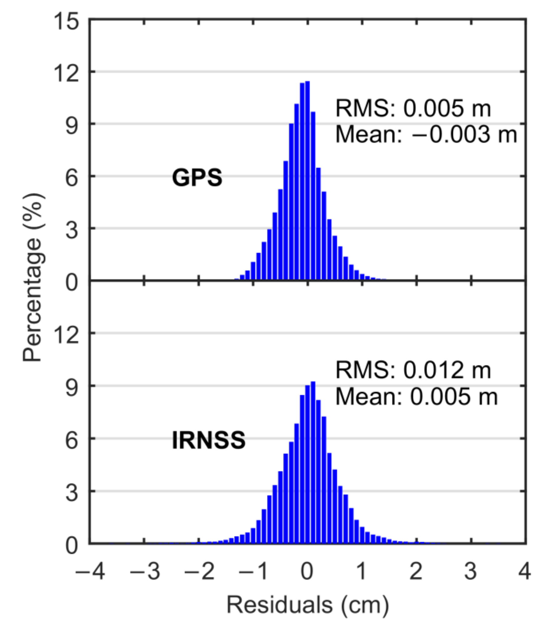 Remotesensing 14 02462 g016