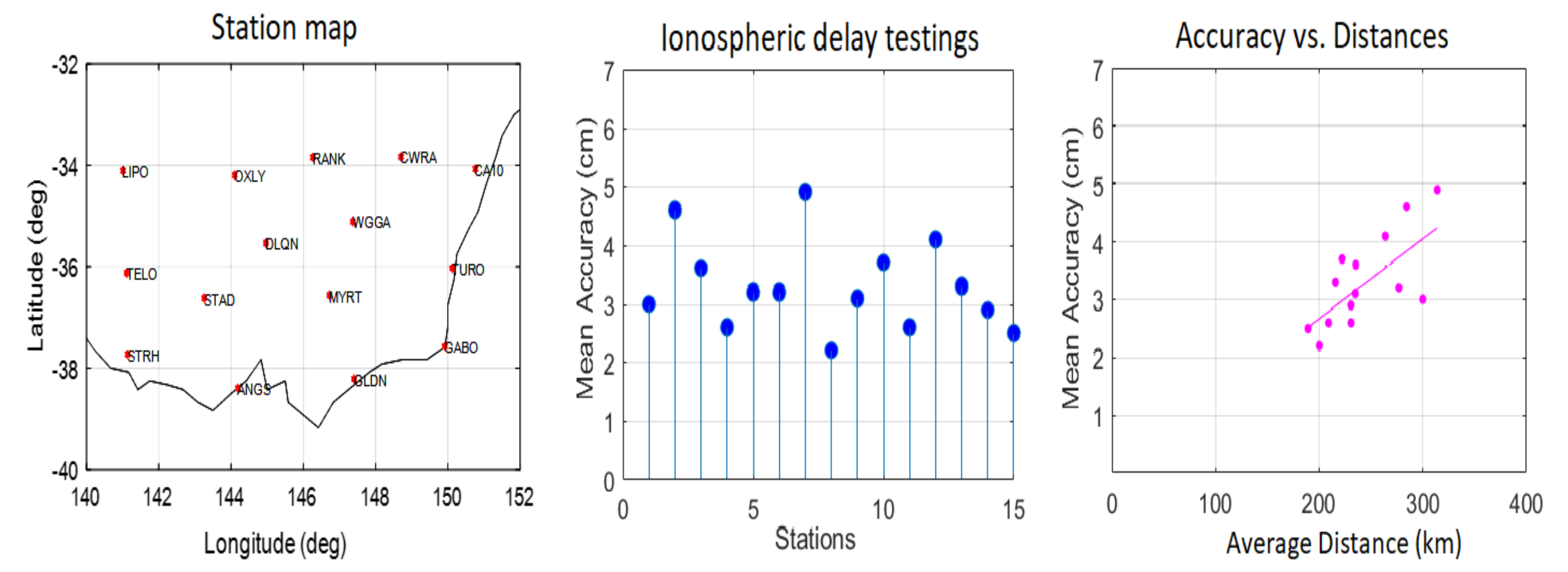 Remotesensing 14 02463 g005