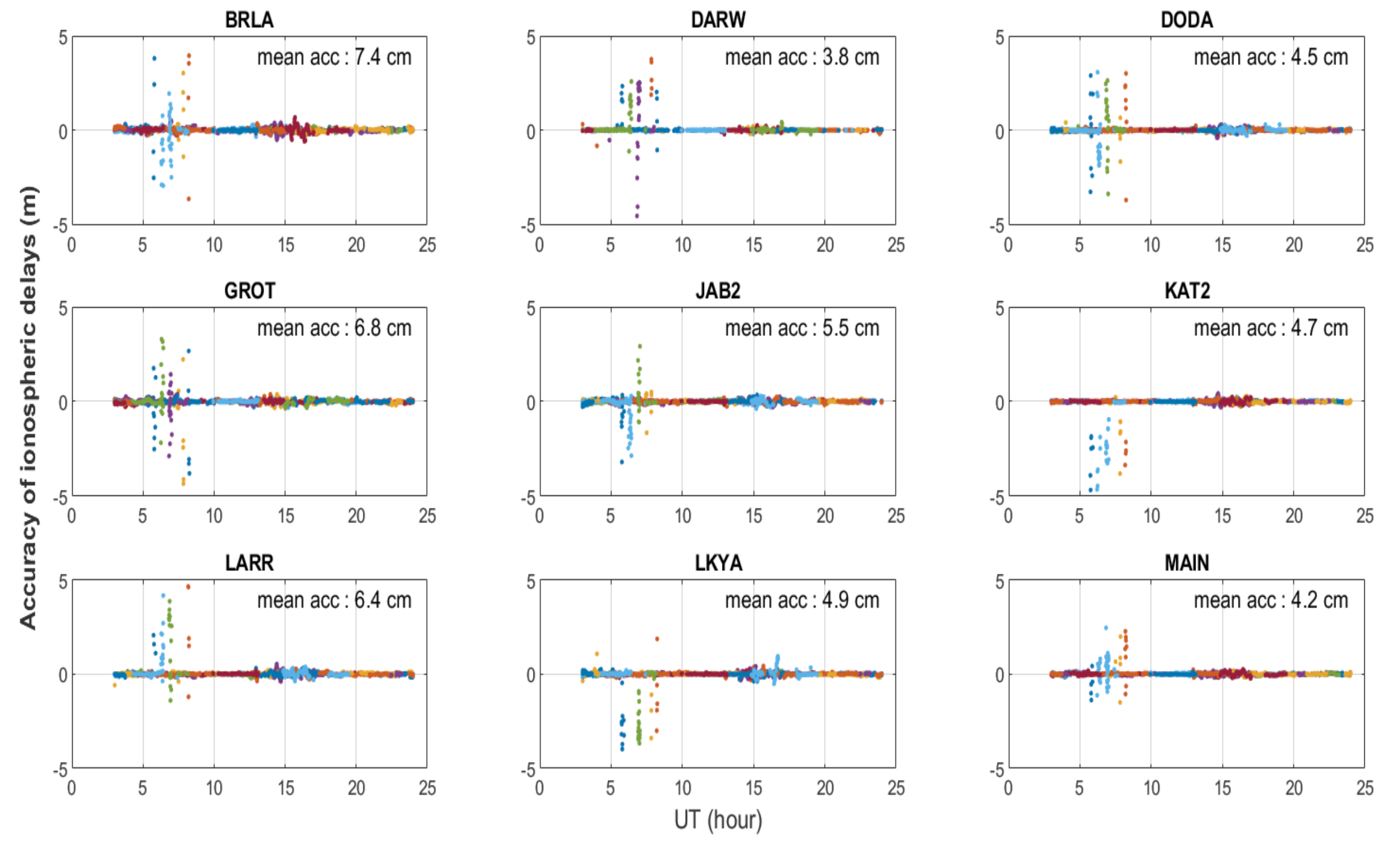 Remotesensing 14 02463 g007