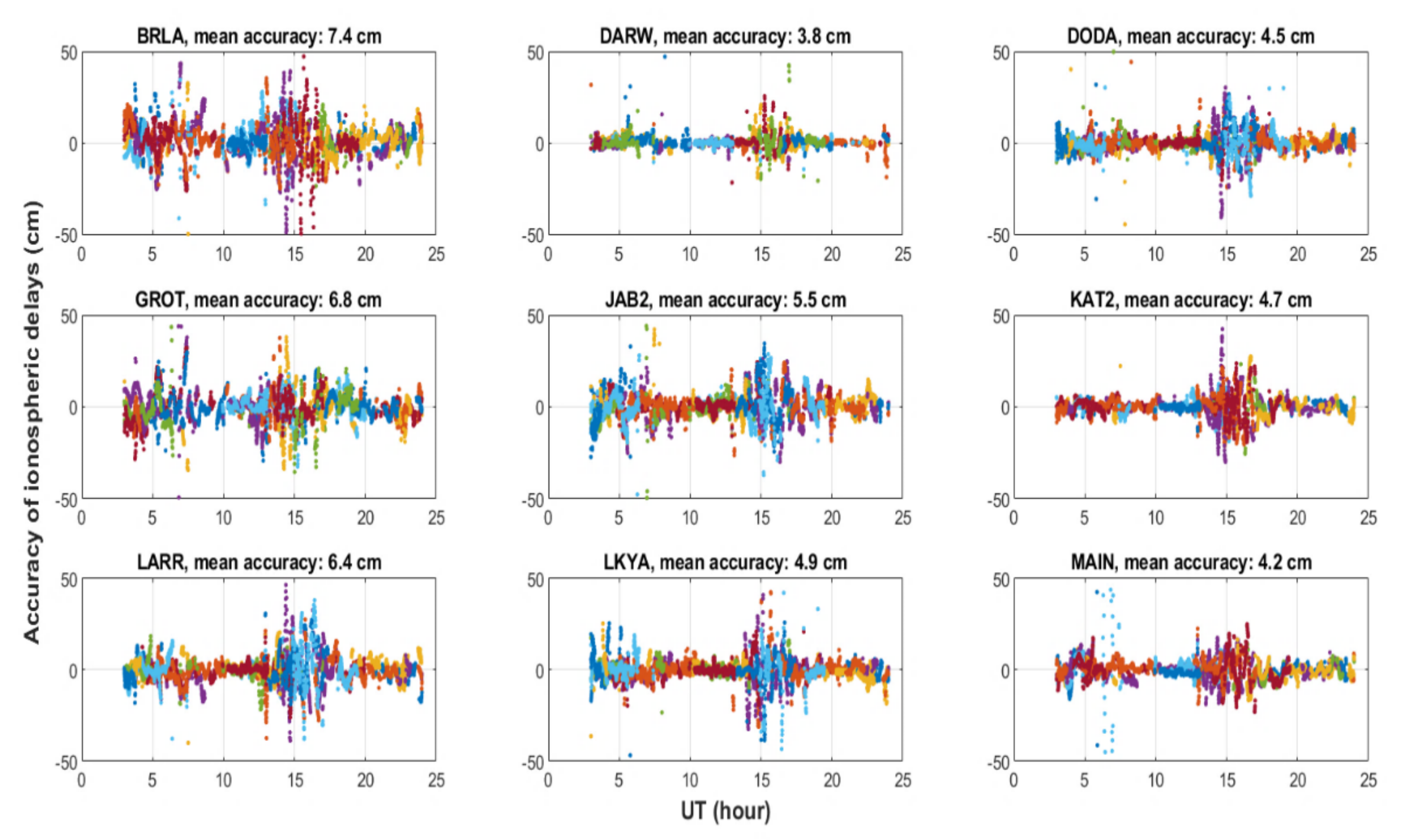 Remotesensing 14 02463 g008