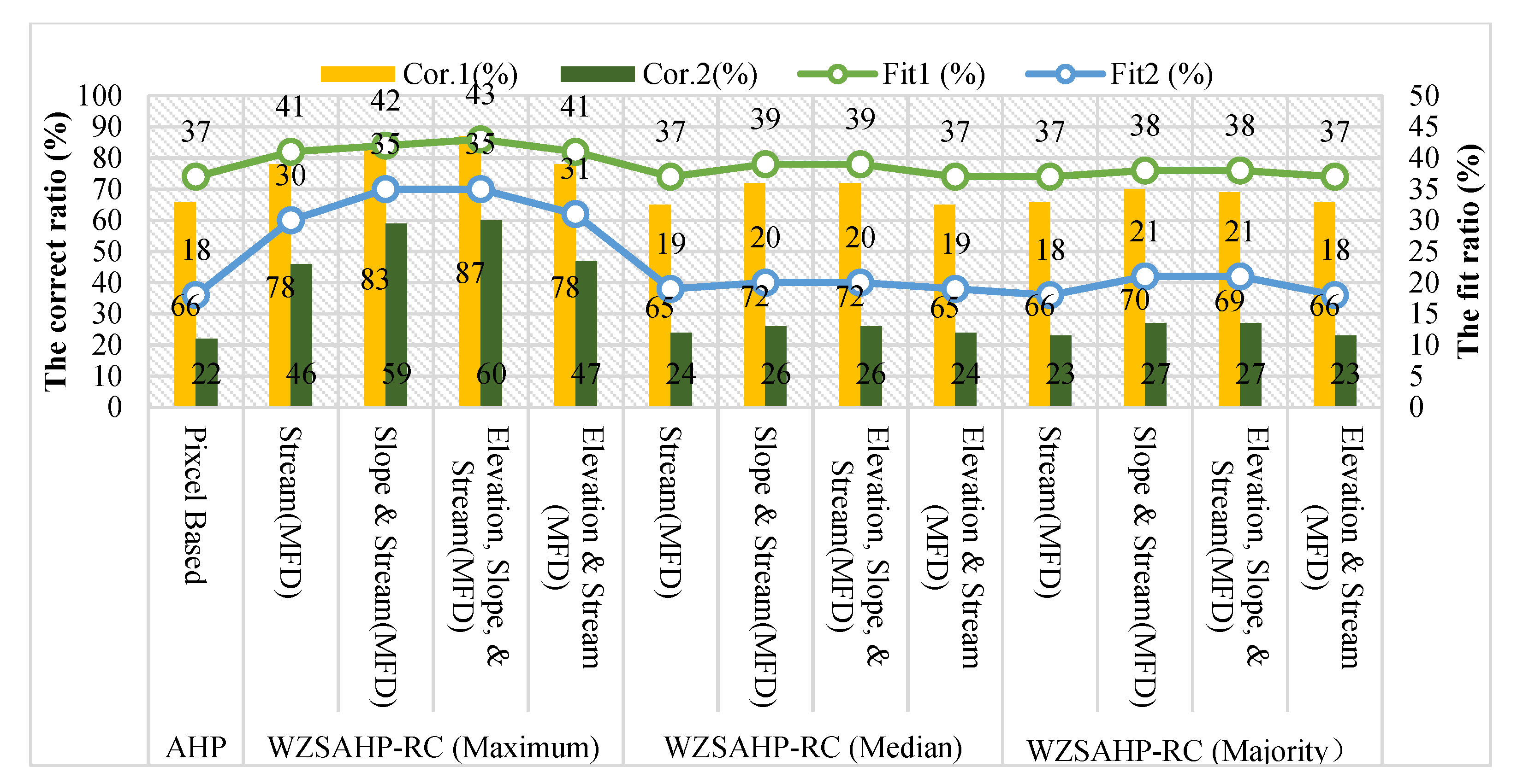 Remotesensing 14 02465 g008 Remotesensing 14 02465 g008