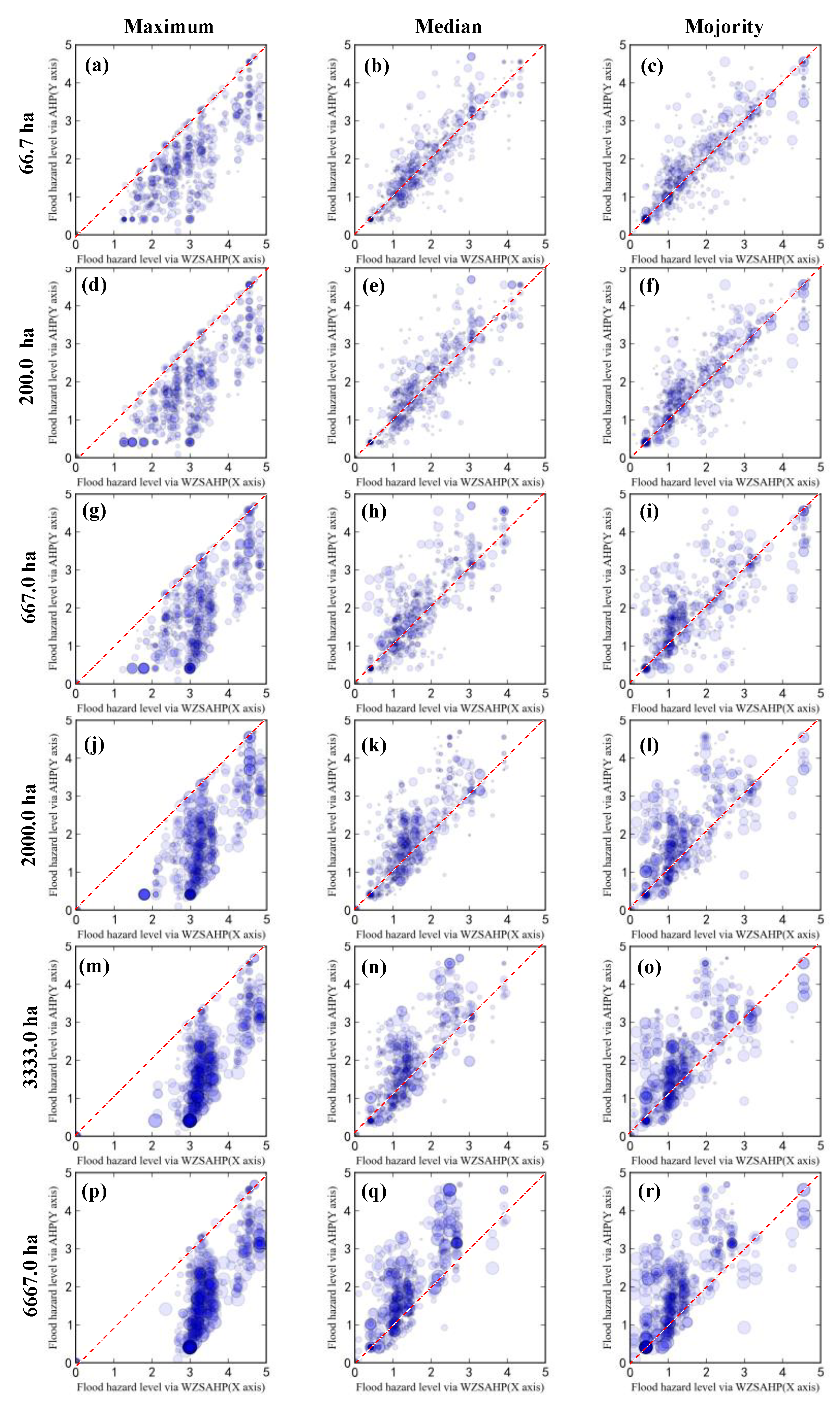 Remotesensing 14 02465 g012 Remotesensing 14 02465 g012